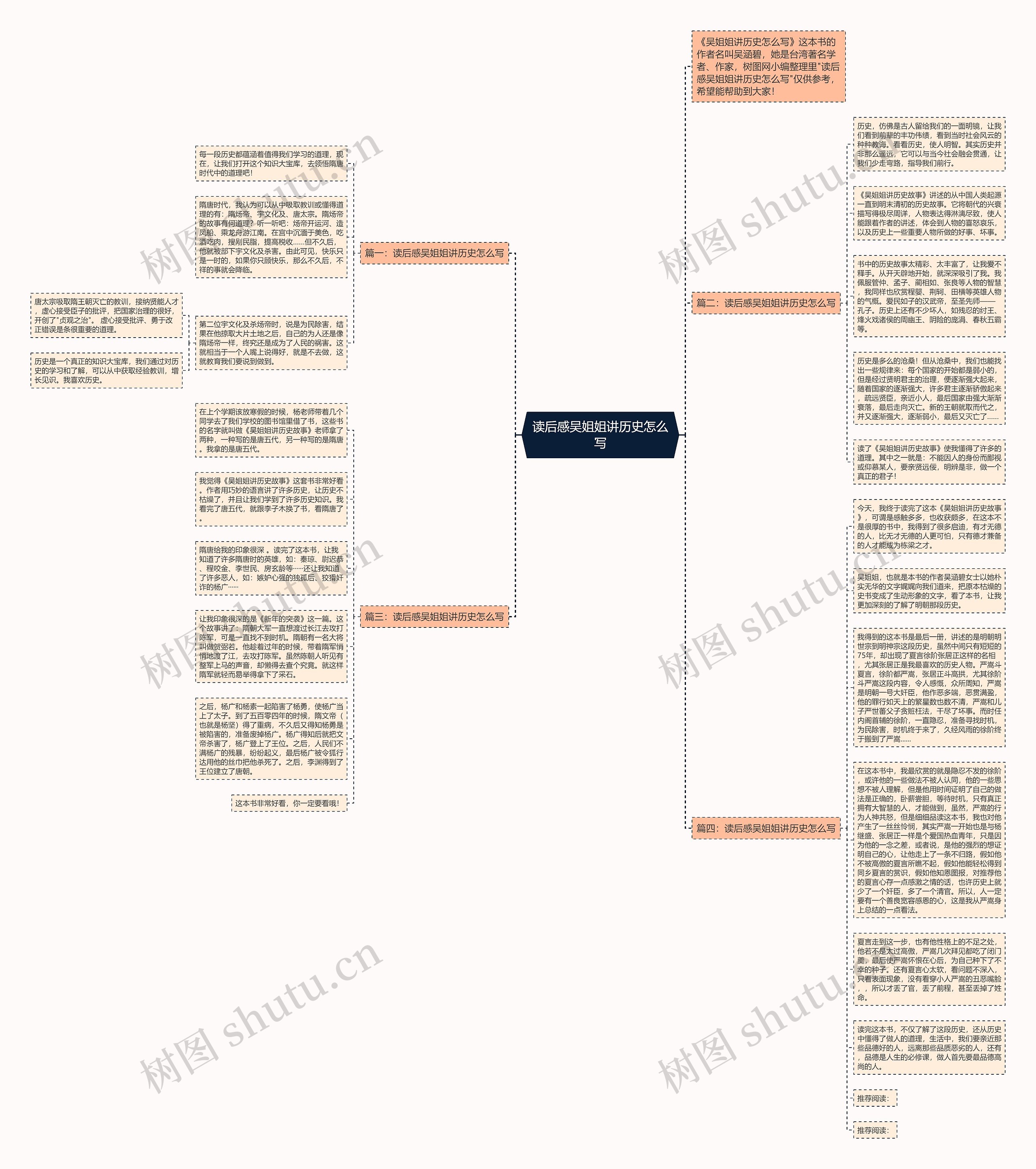 读后感吴姐姐讲历史怎么写思维导图