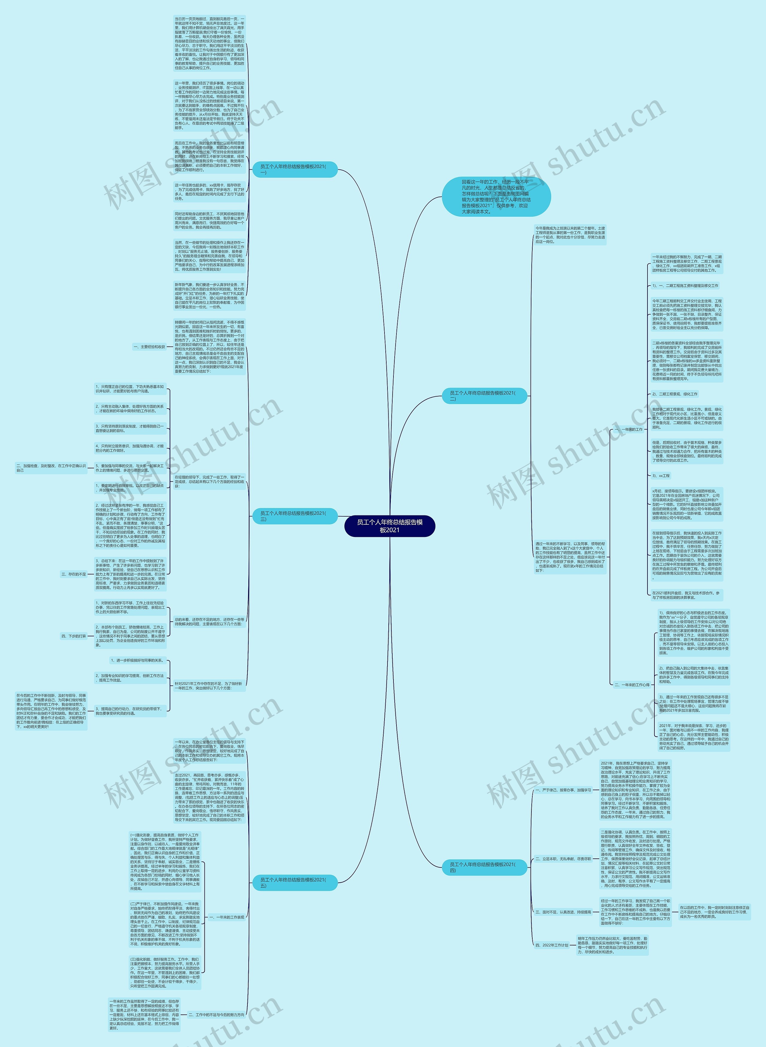 员工个人年终总结报告模板2021