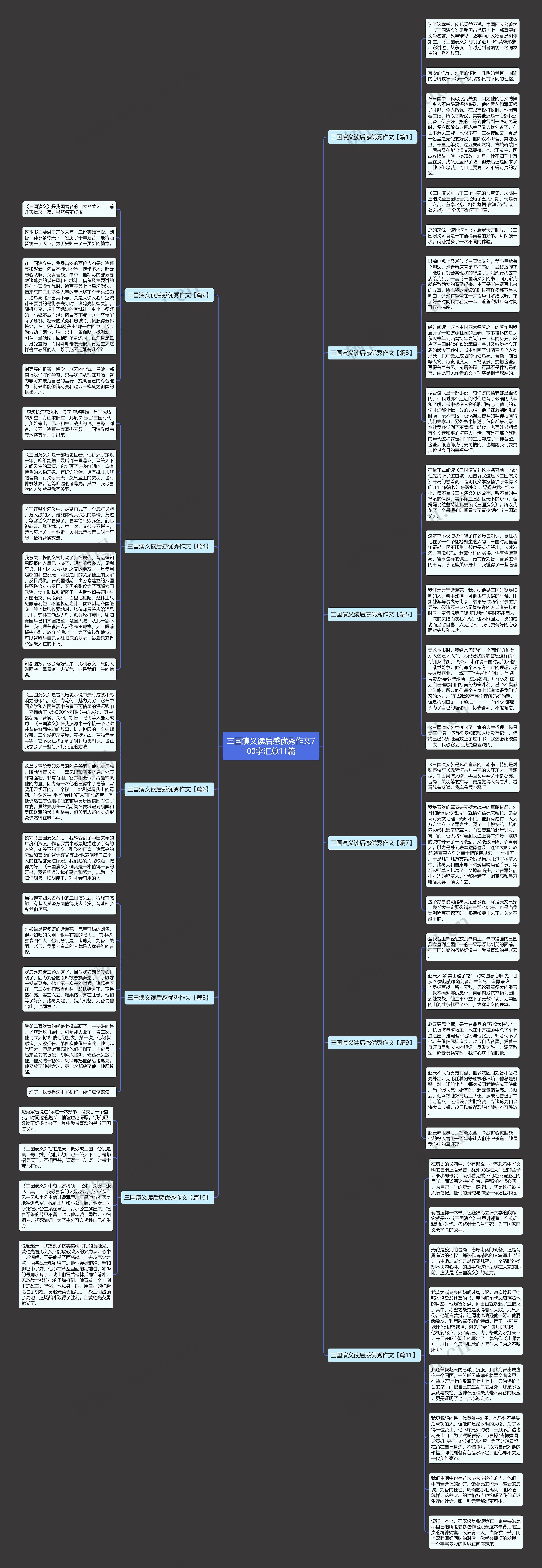 三国演义读后感优秀作文700字汇总11篇思维导图