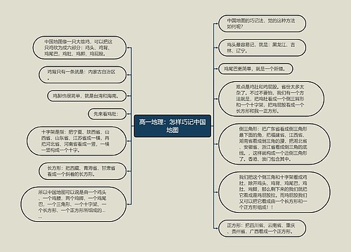 高一地理：怎样巧记中国地图