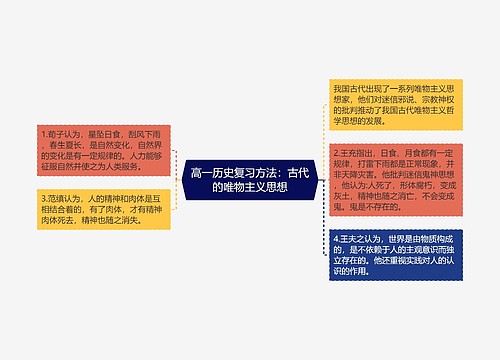 高一历史复习方法：古代的唯物主义思想