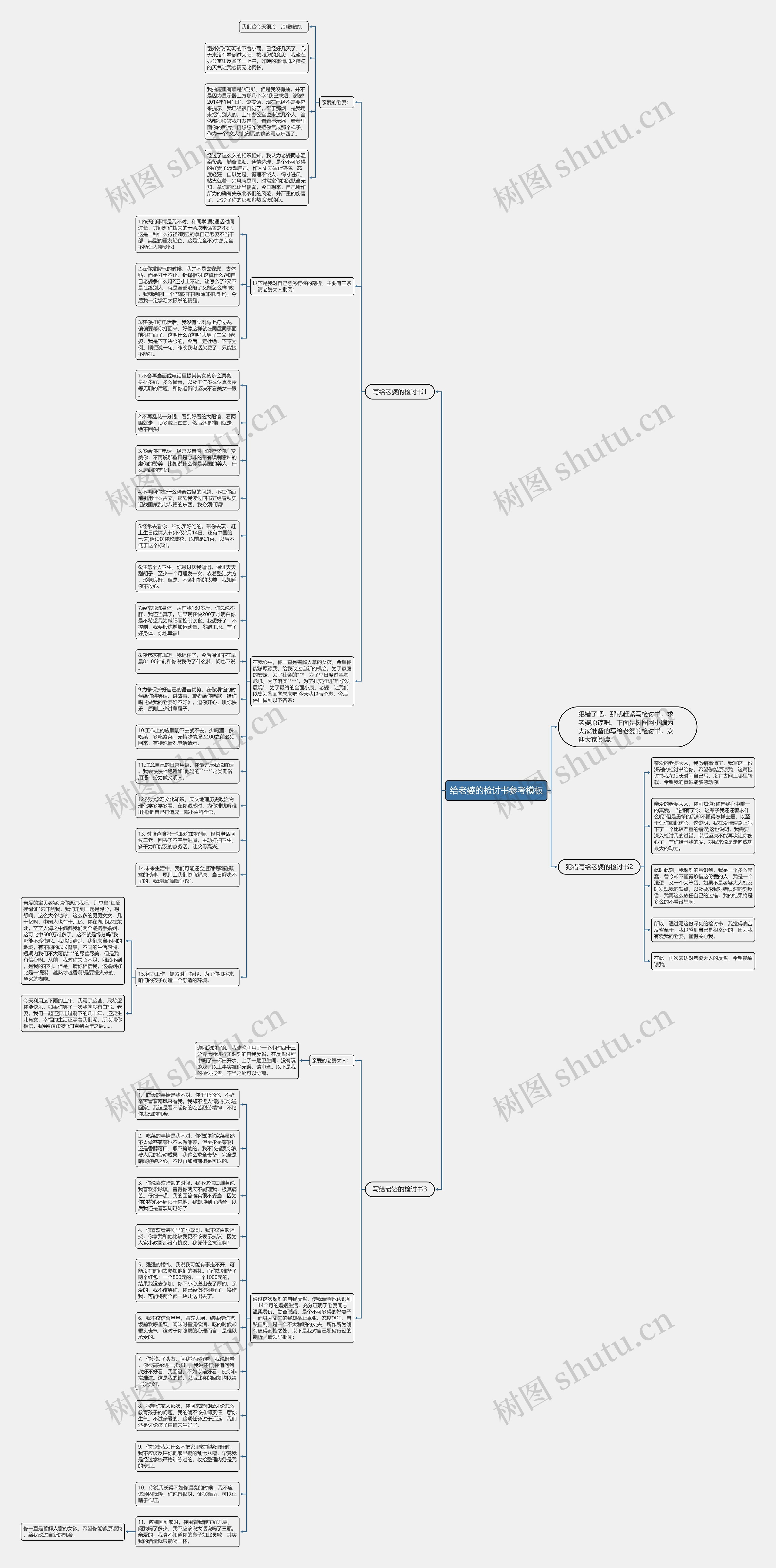 给老婆的检讨书参考思维导图