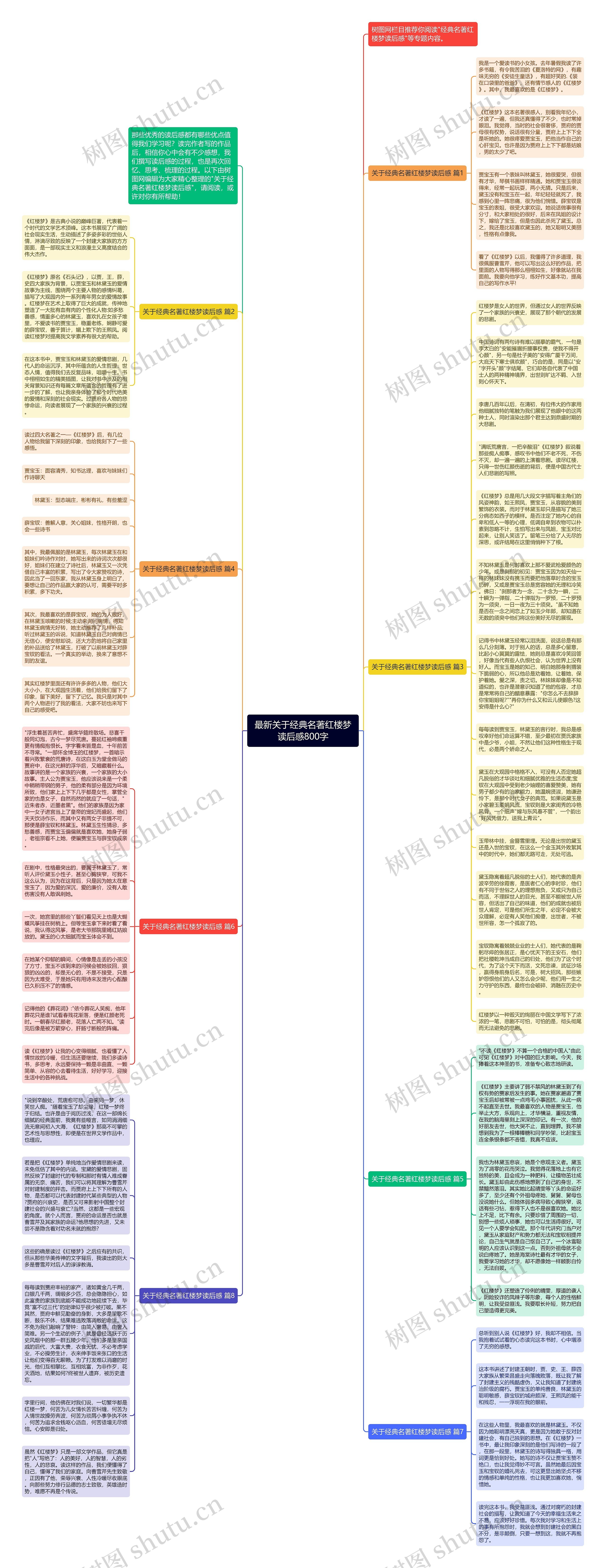 最新关于经典名著红楼梦读后感800字思维导图