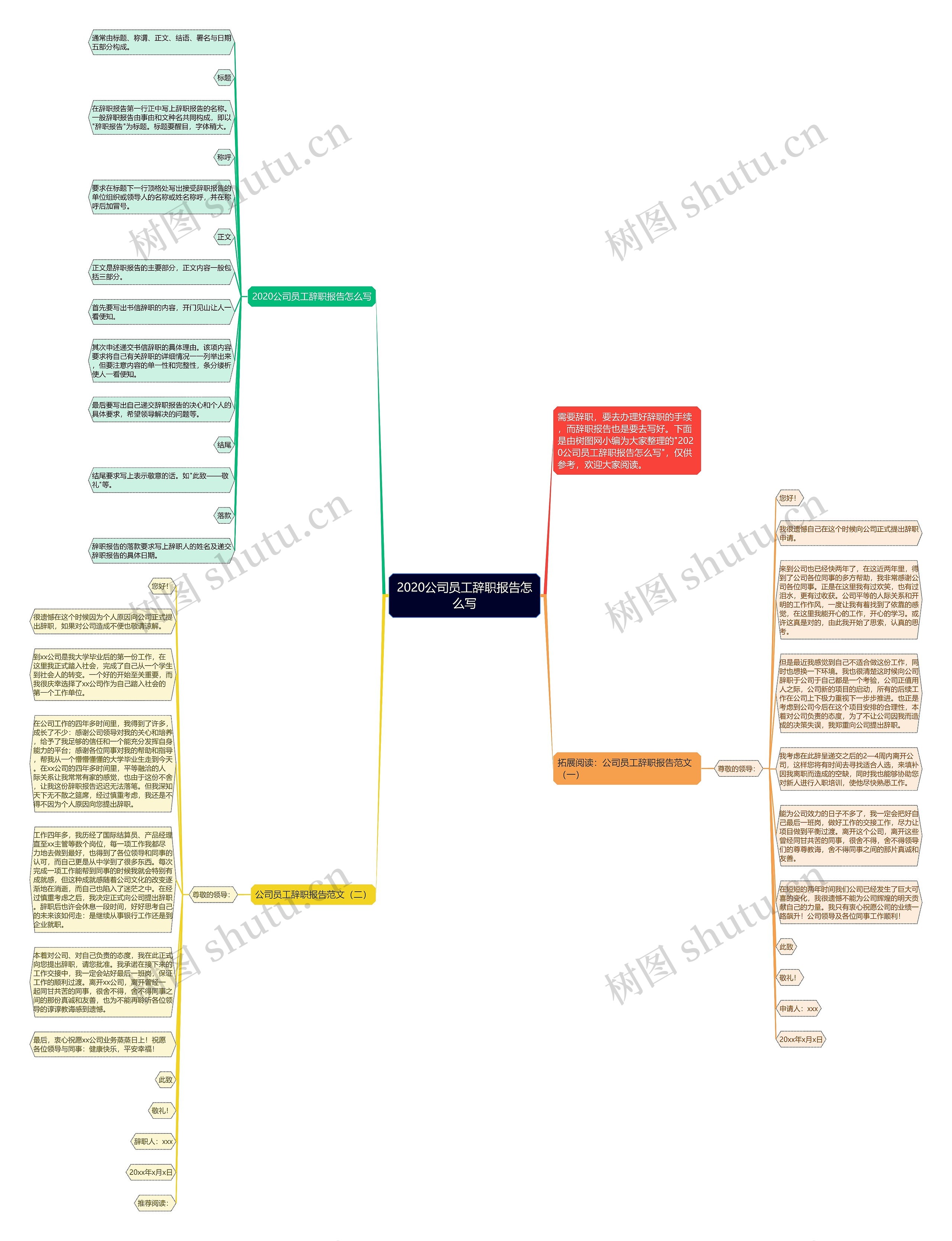 2020公司员工辞职报告怎么写思维导图