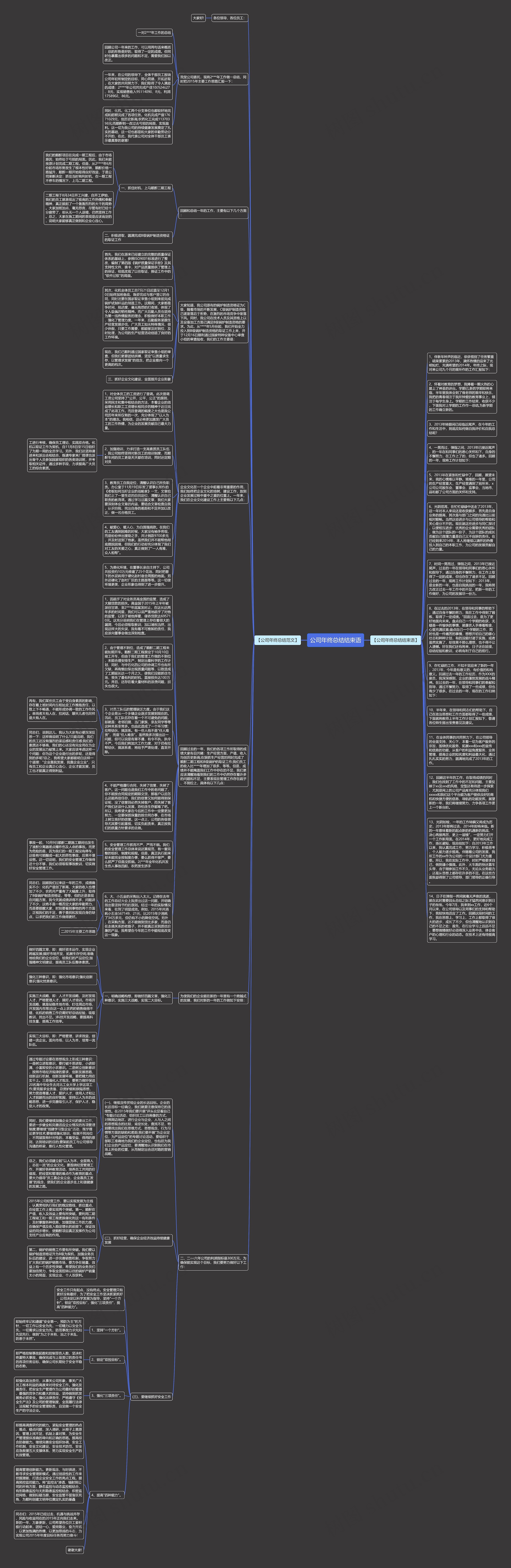 公司年终总结结束语思维导图