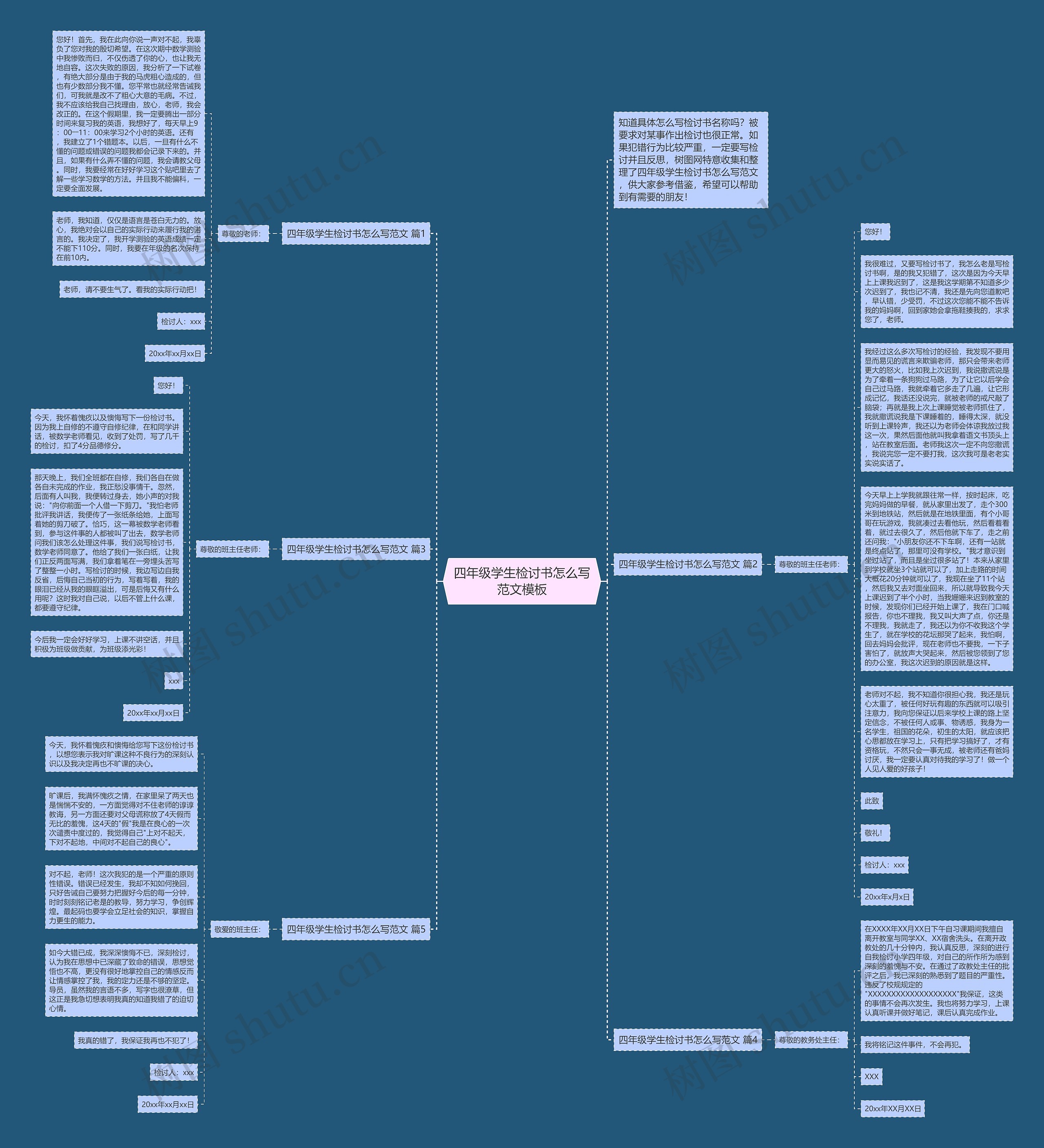 四年级学生检讨书怎么写范文思维导图