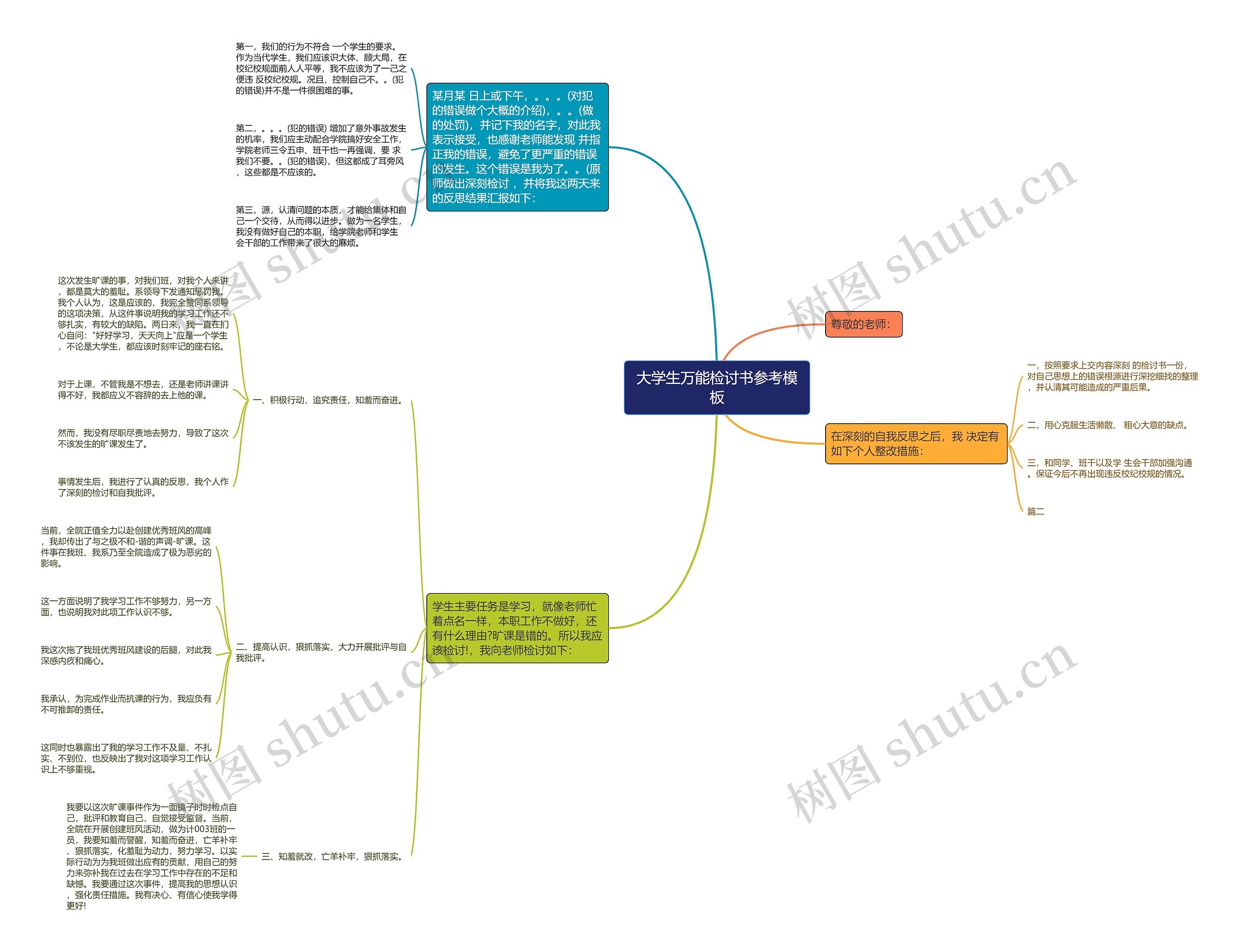 大学生万能检讨书参考思维导图