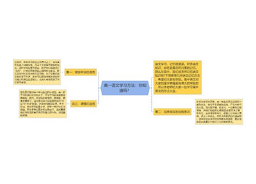 高一语文学习方法：你知道吗？