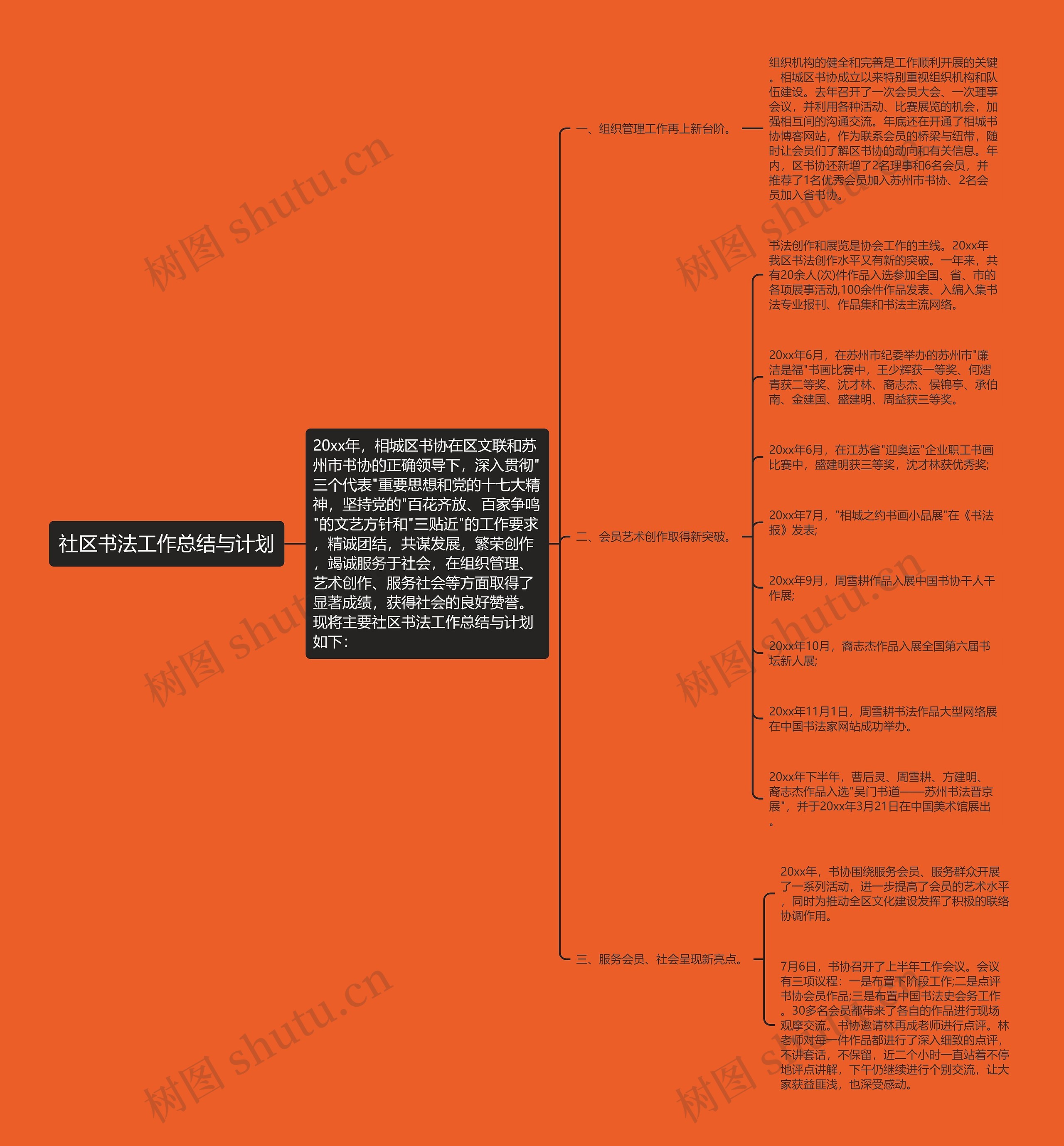 社区书法工作总结与计划思维导图