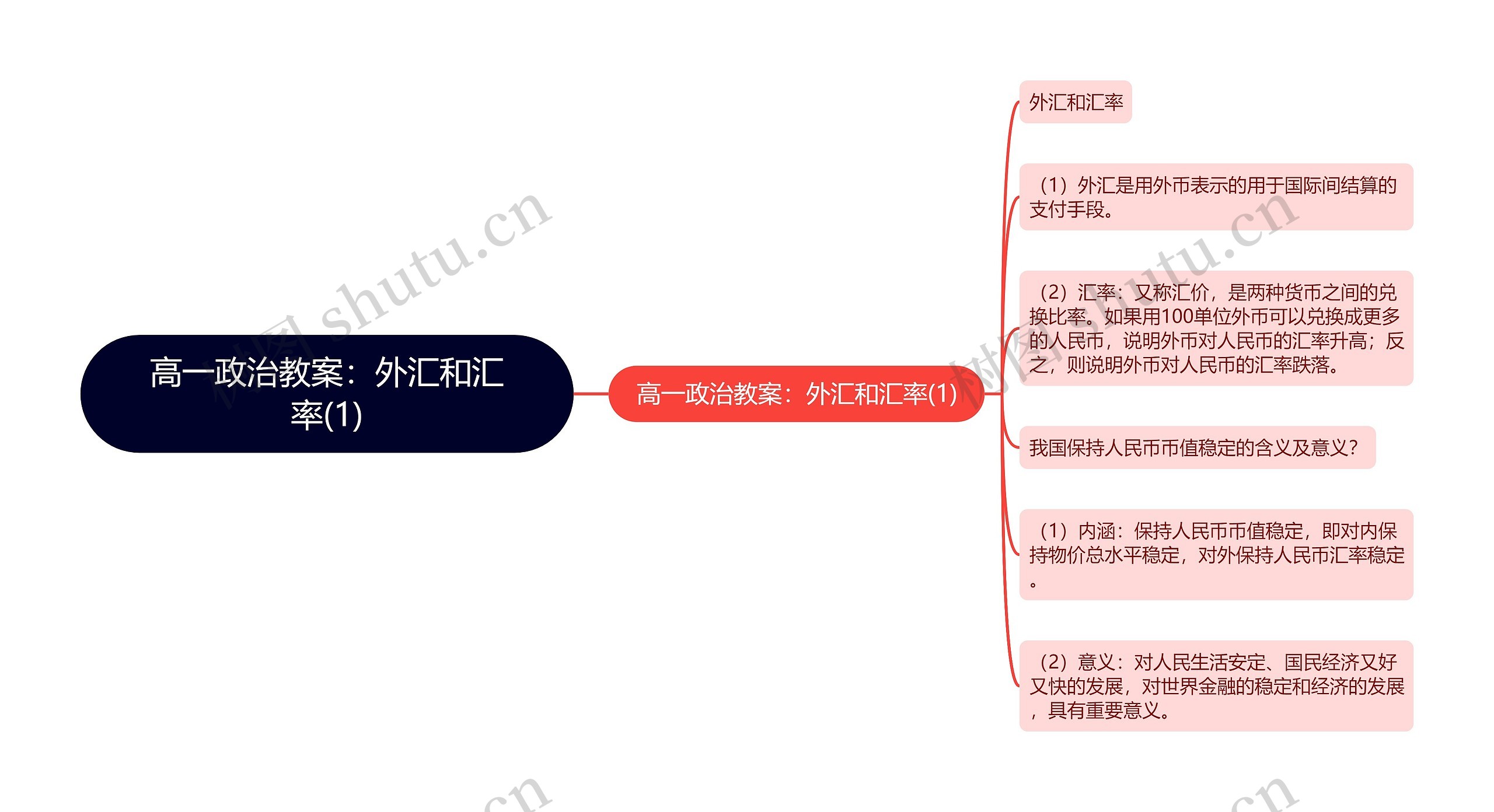 高一政治教案：外汇和汇率(1)