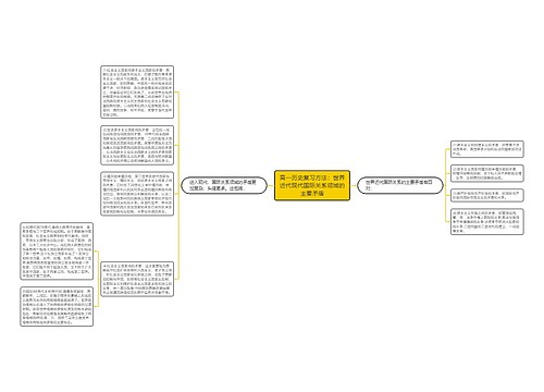 高一历史复习方法：世界近代现代国际关系领域的主要矛盾