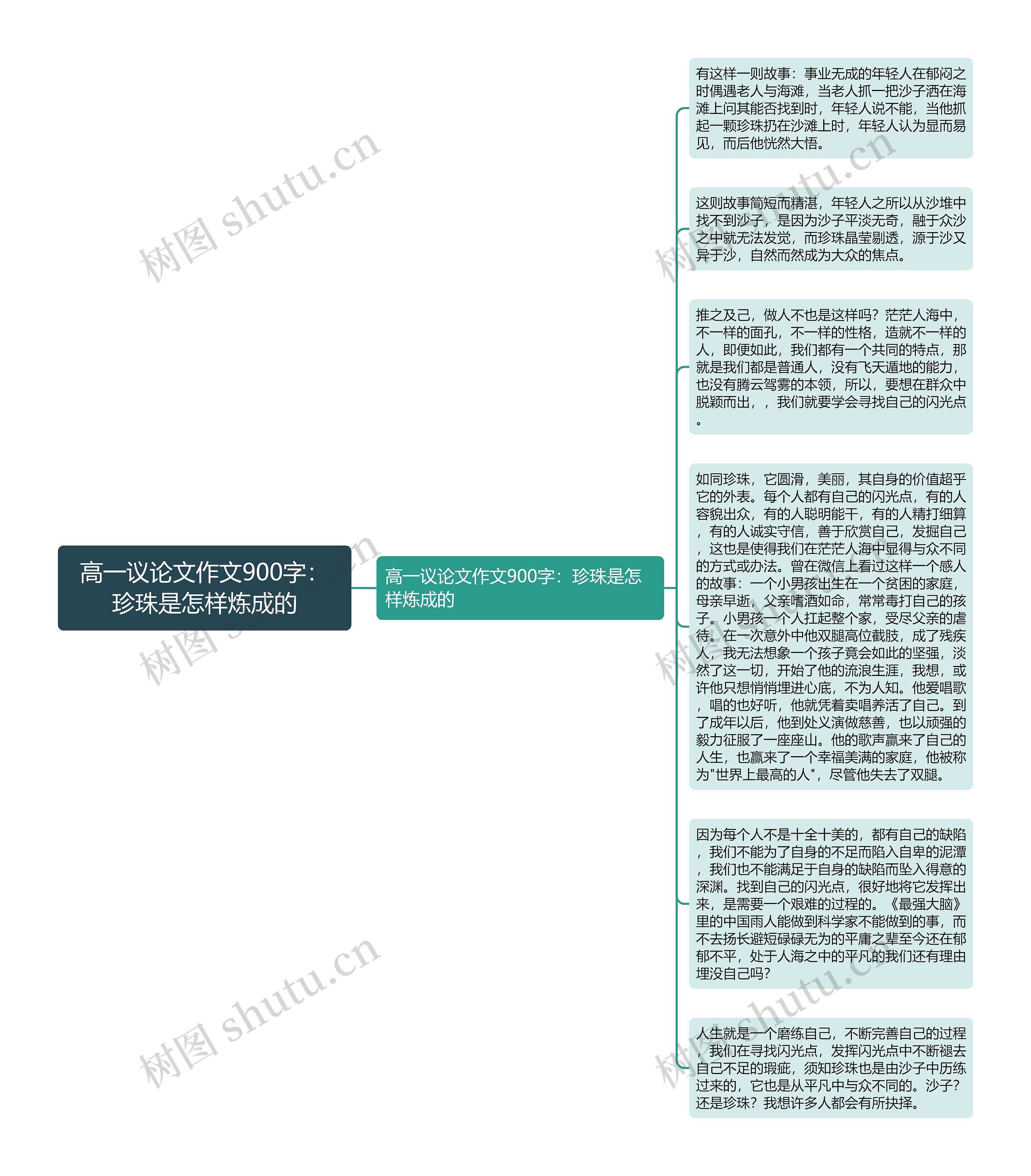 高一议论文作文900字：珍珠是怎样炼成的