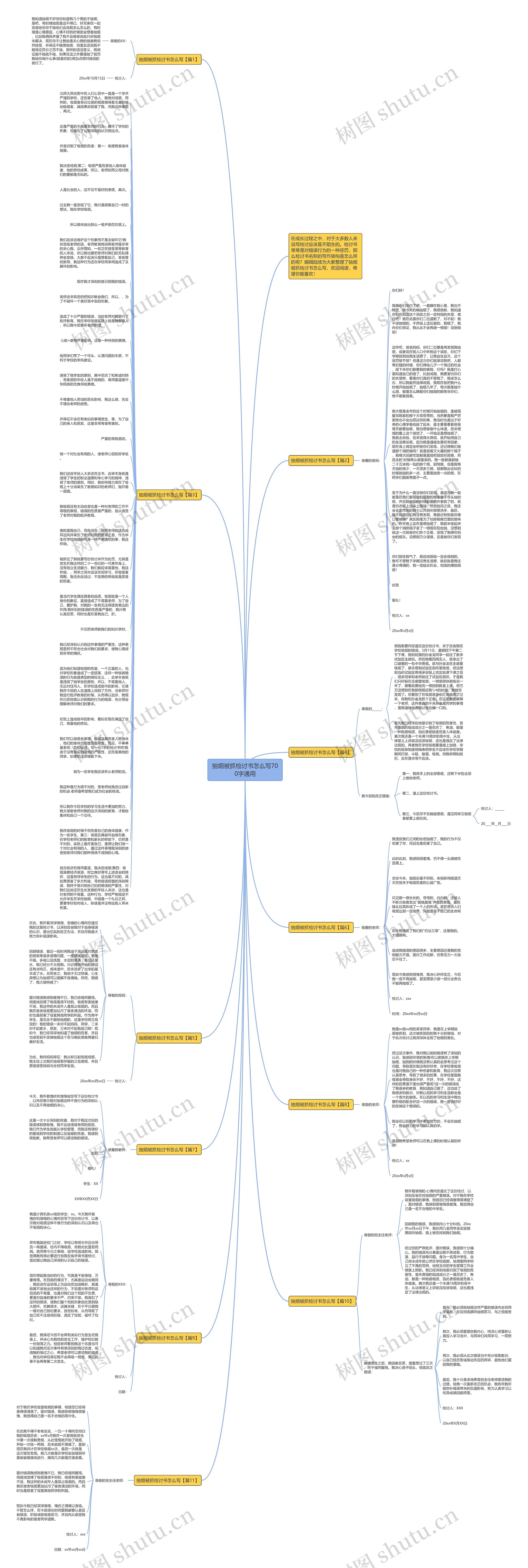 抽烟被抓检讨书怎么写700字通用思维导图