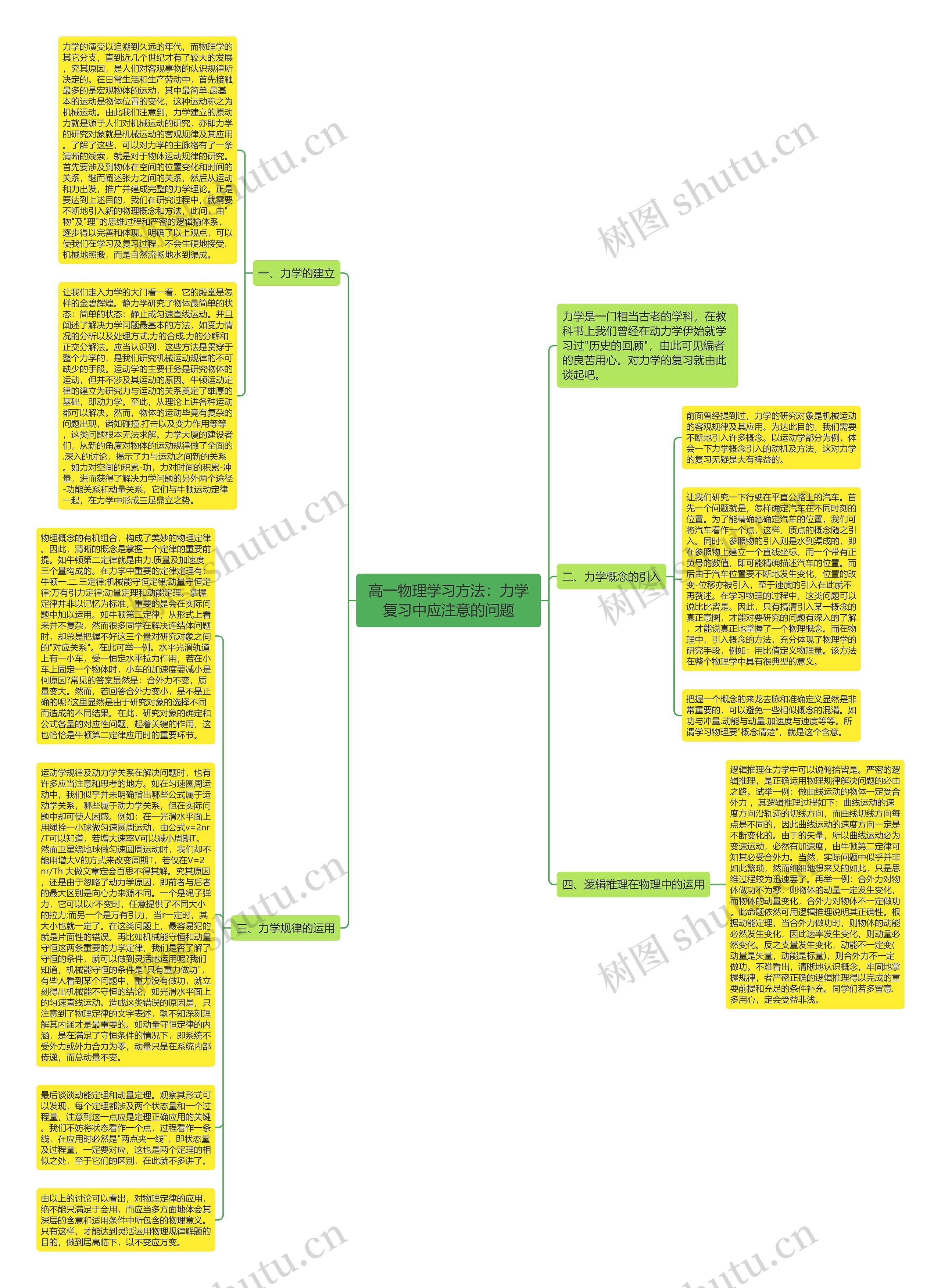 高一物理学习方法：力学复习中应注意的问题思维导图