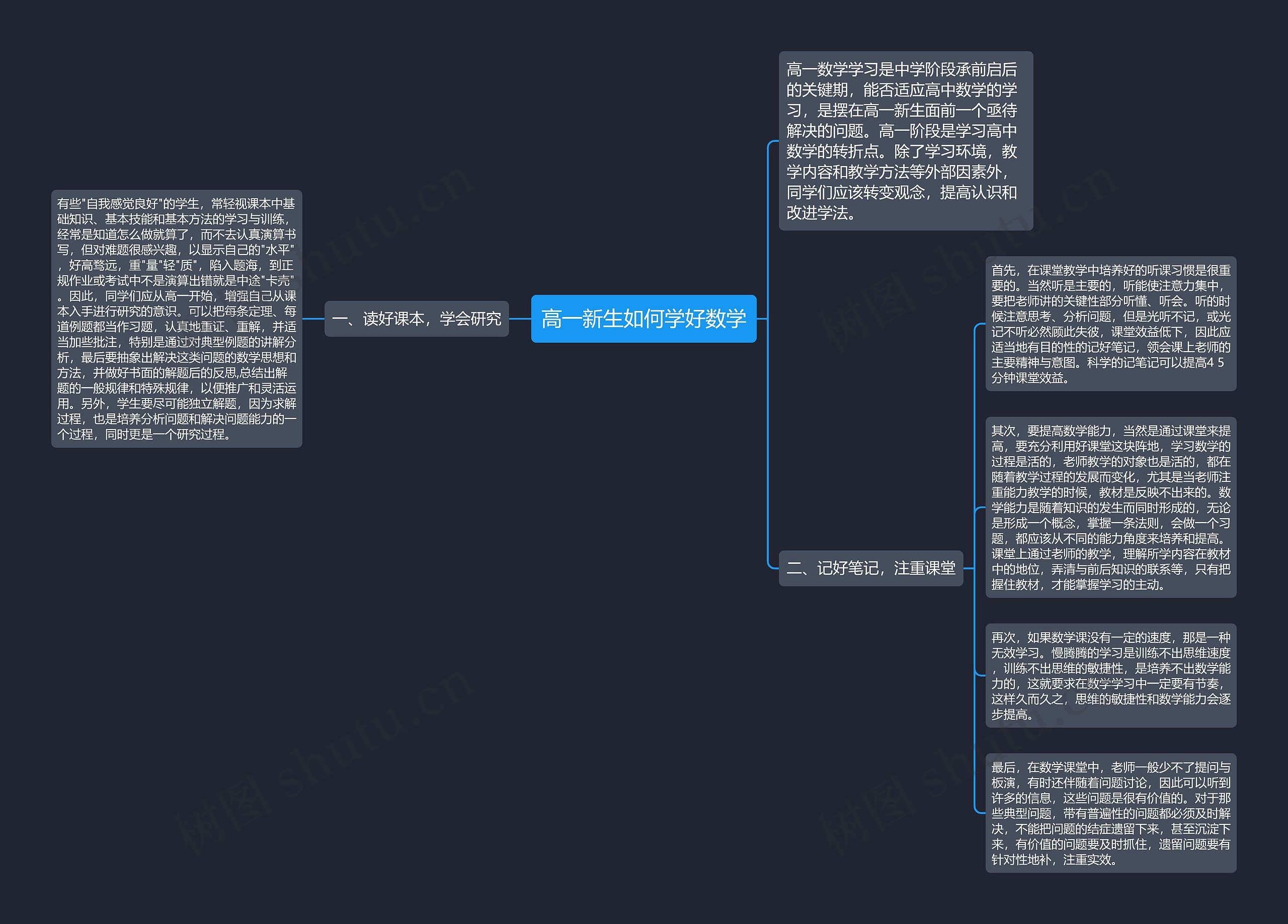 高一新生如何学好数学思维导图