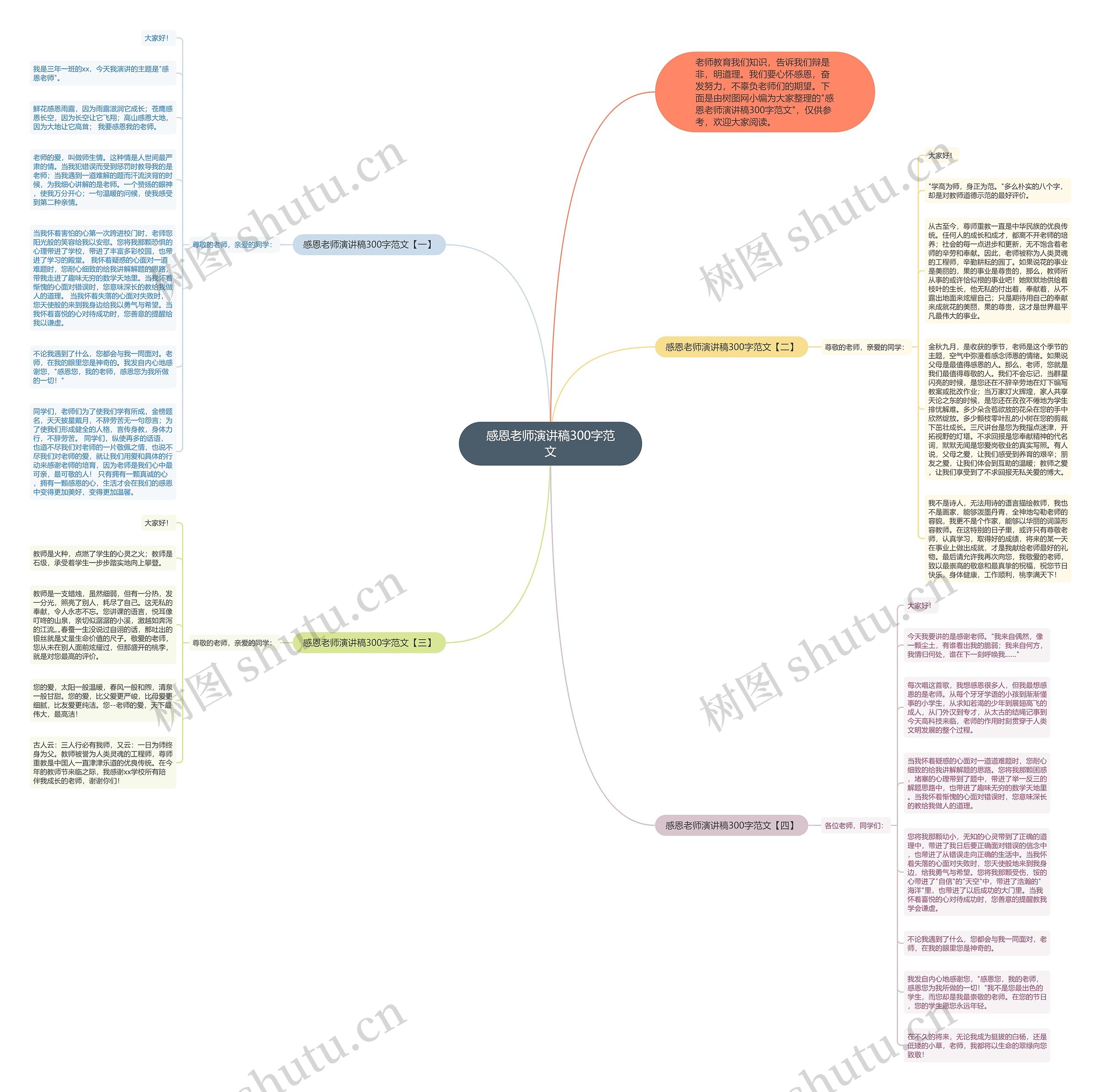 感恩老师演讲稿300字范文思维导图