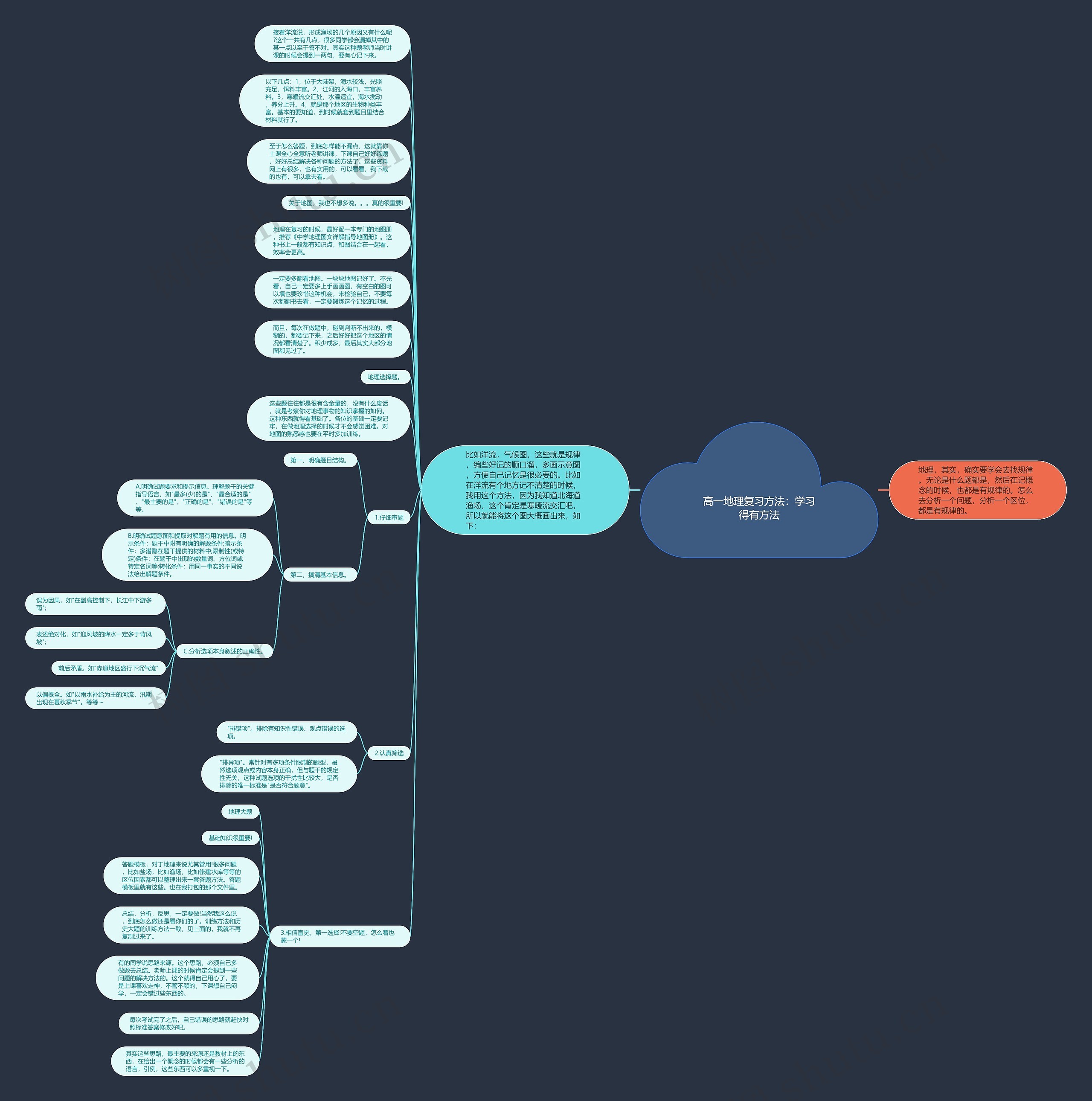 高一地理复习方法：学习得有方法思维导图