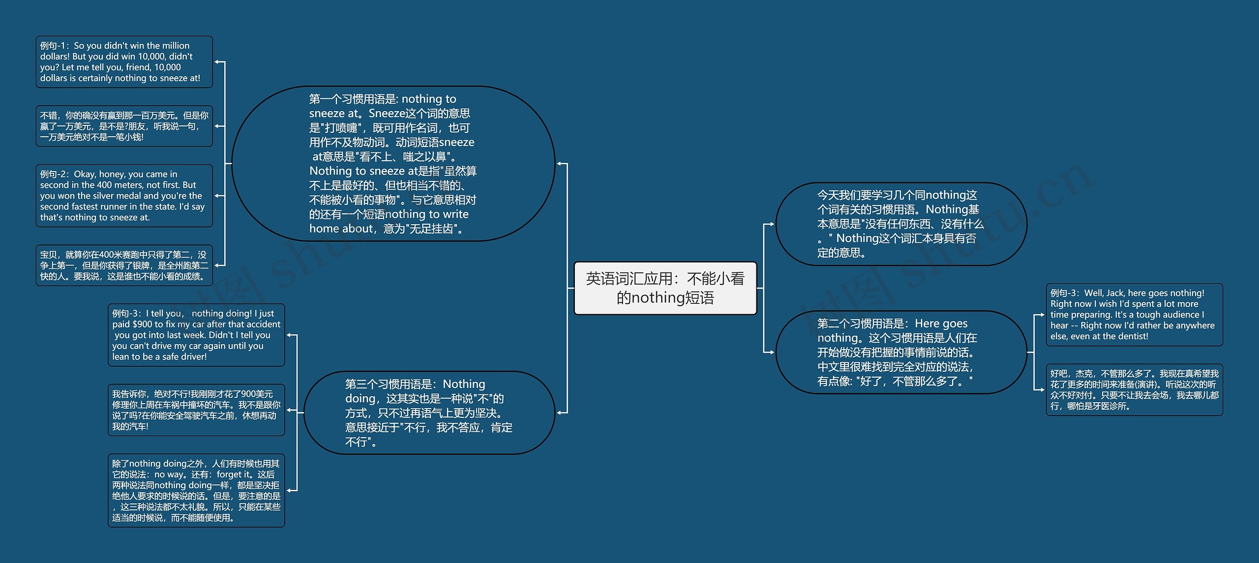 英语词汇应用：不能小看的nothing短语思维导图