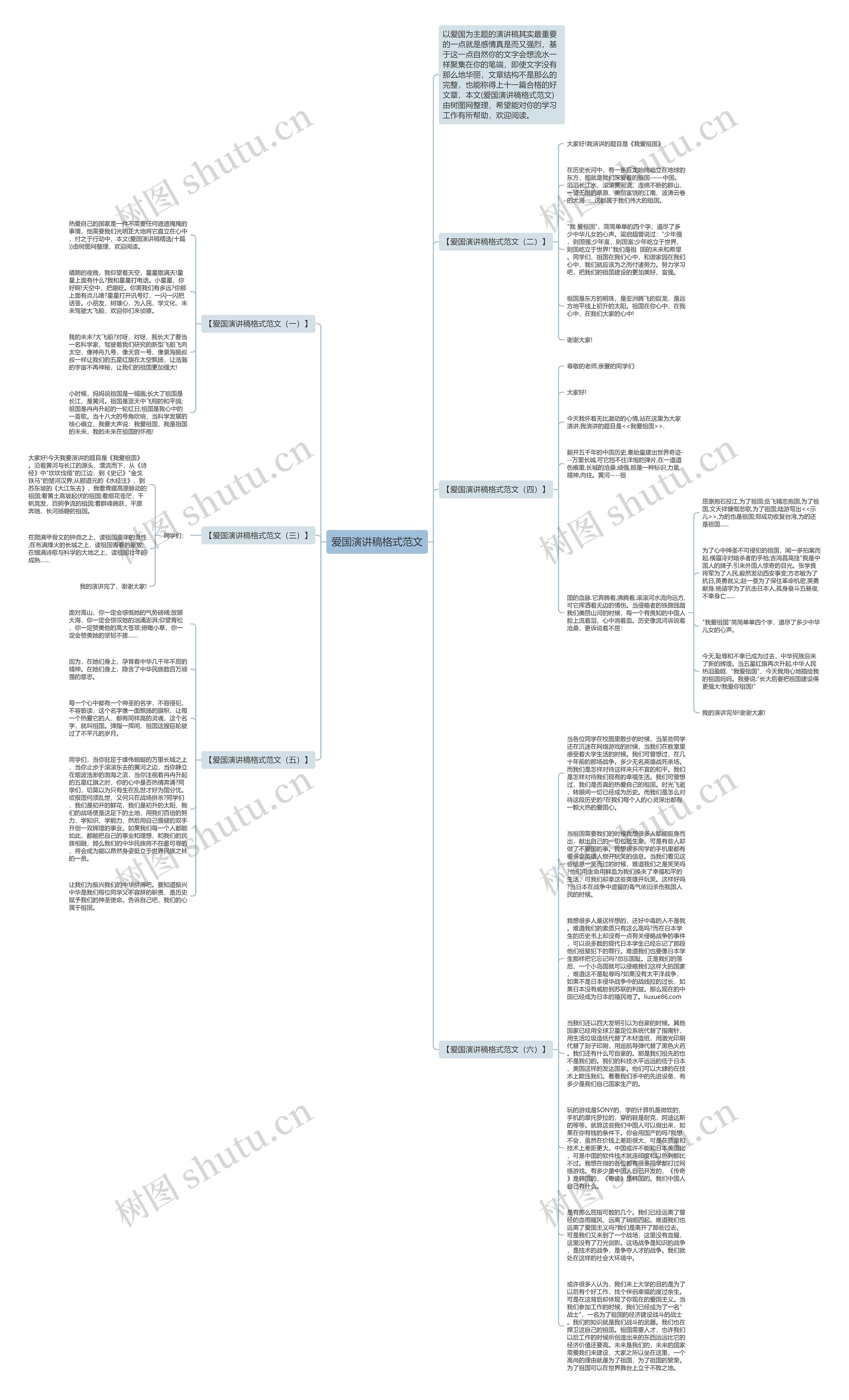 爱国演讲稿格式范文思维导图