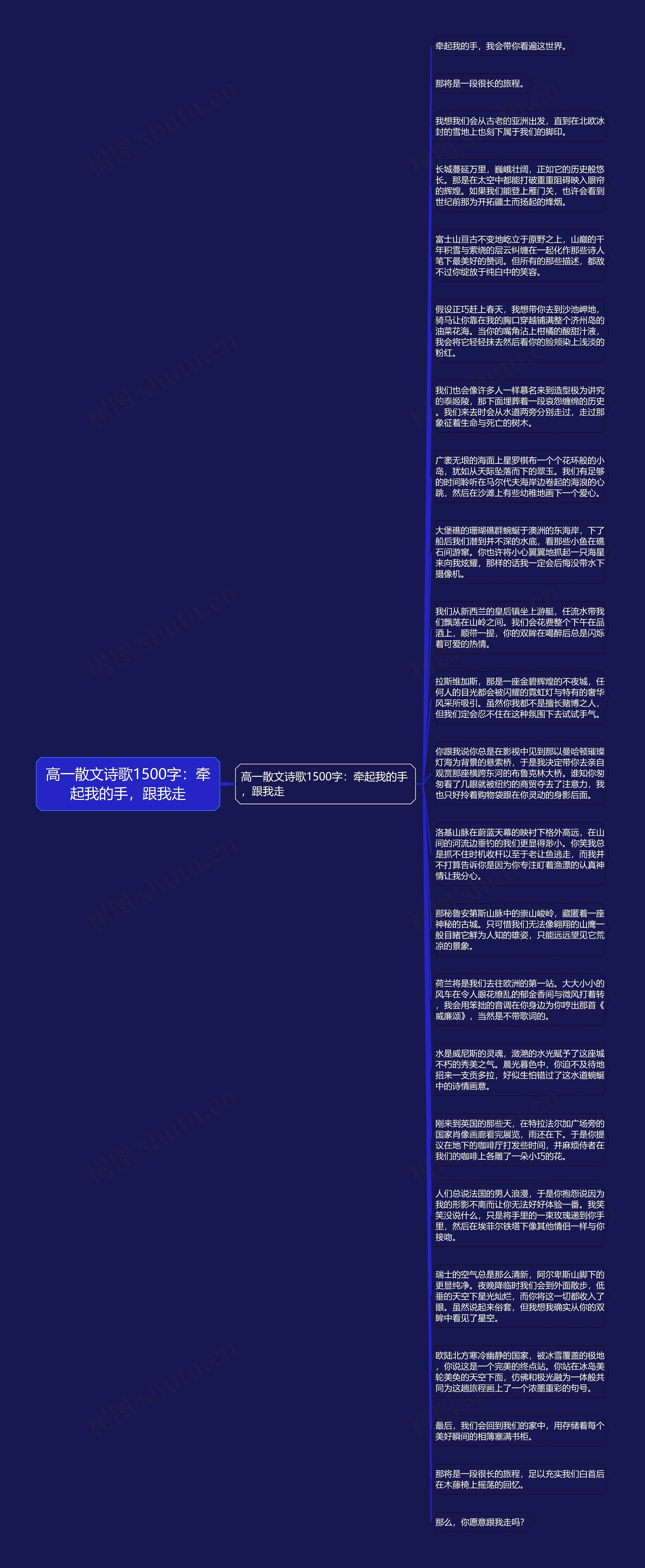 高一散文诗歌1500字：牵起我的手，跟我走思维导图