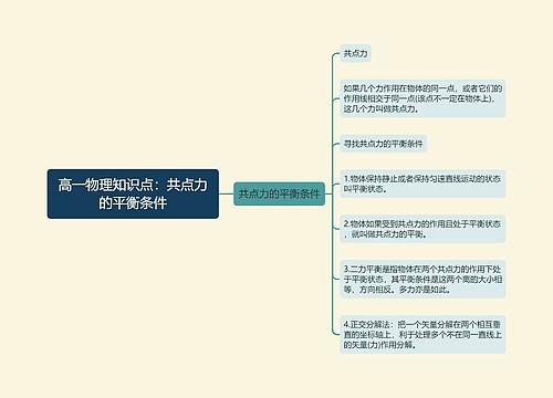 高一物理知识点：共点力的平衡条件