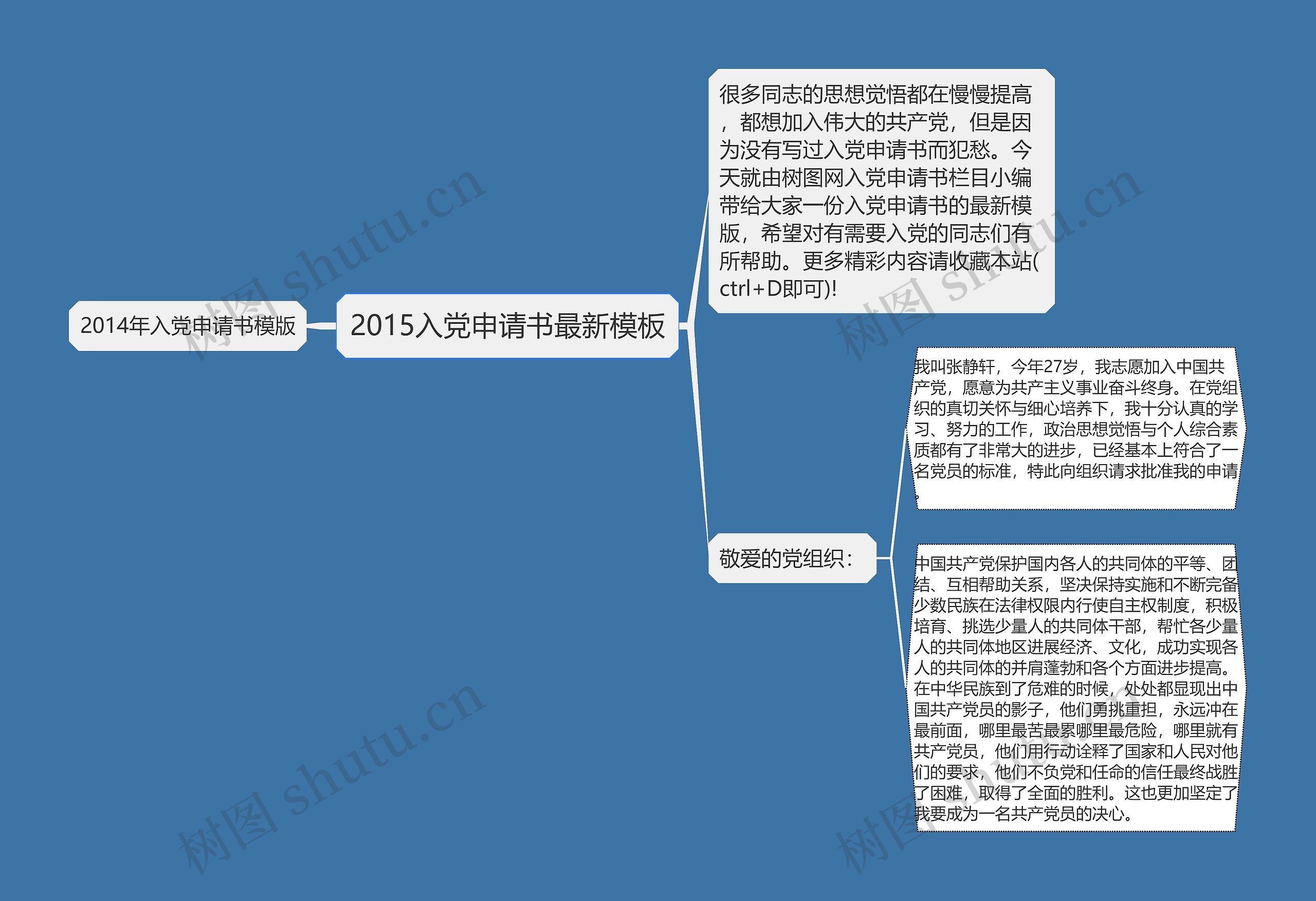 2015入党申请书最新思维导图