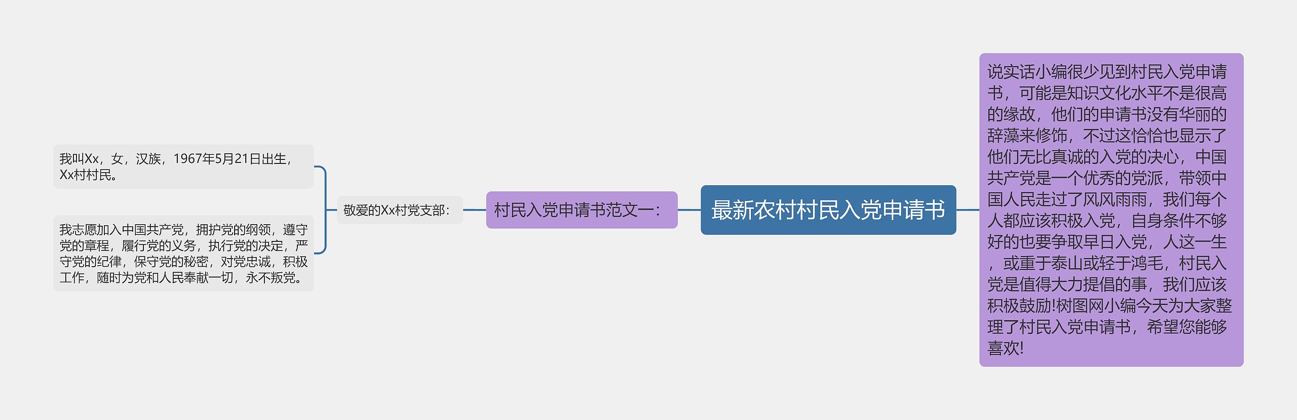 最新农村村民入党申请书