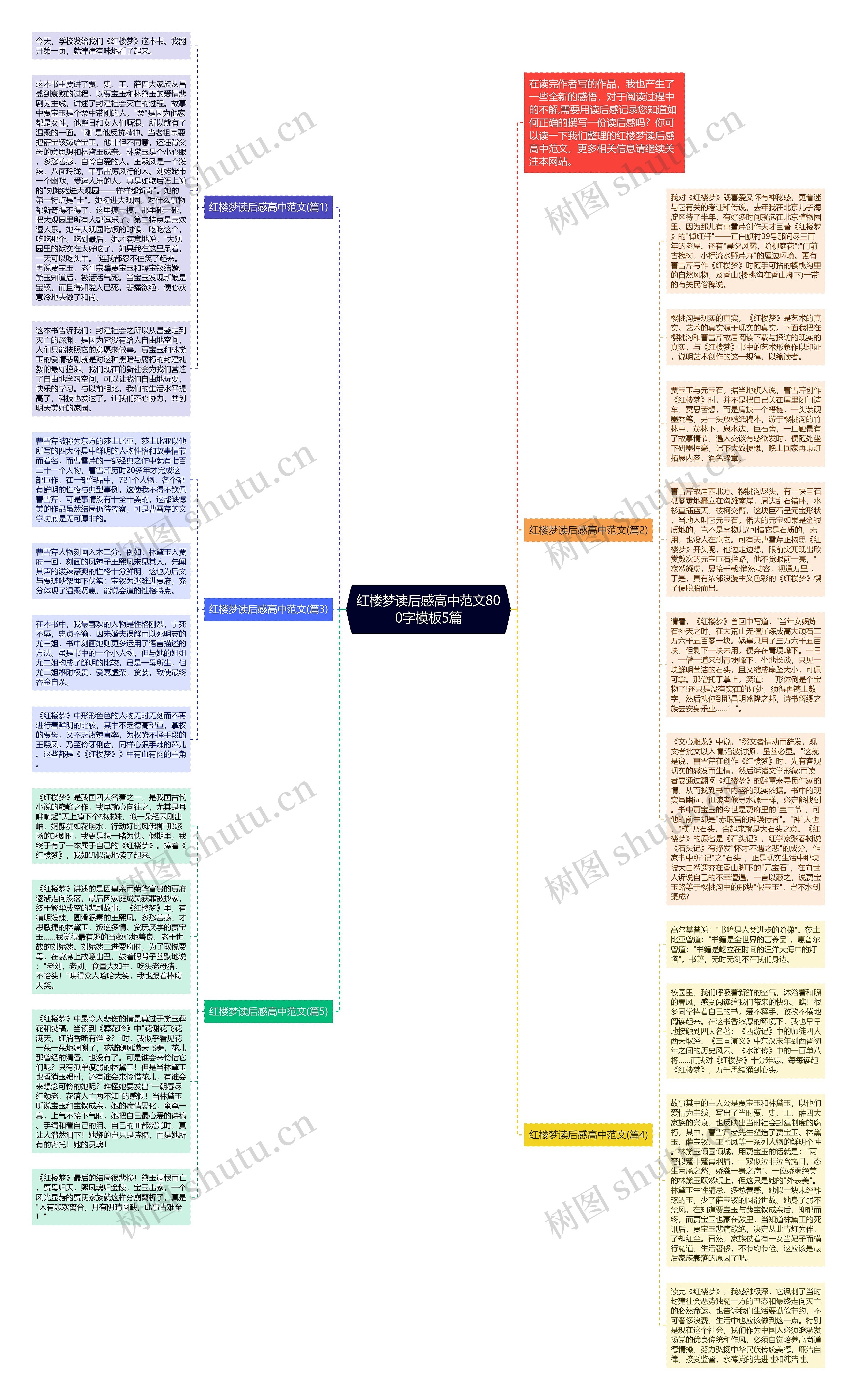 红楼梦读后感高中范文800字5篇思维导图