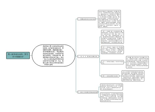 高一数学成功法则：预习好才是真的好思维导图