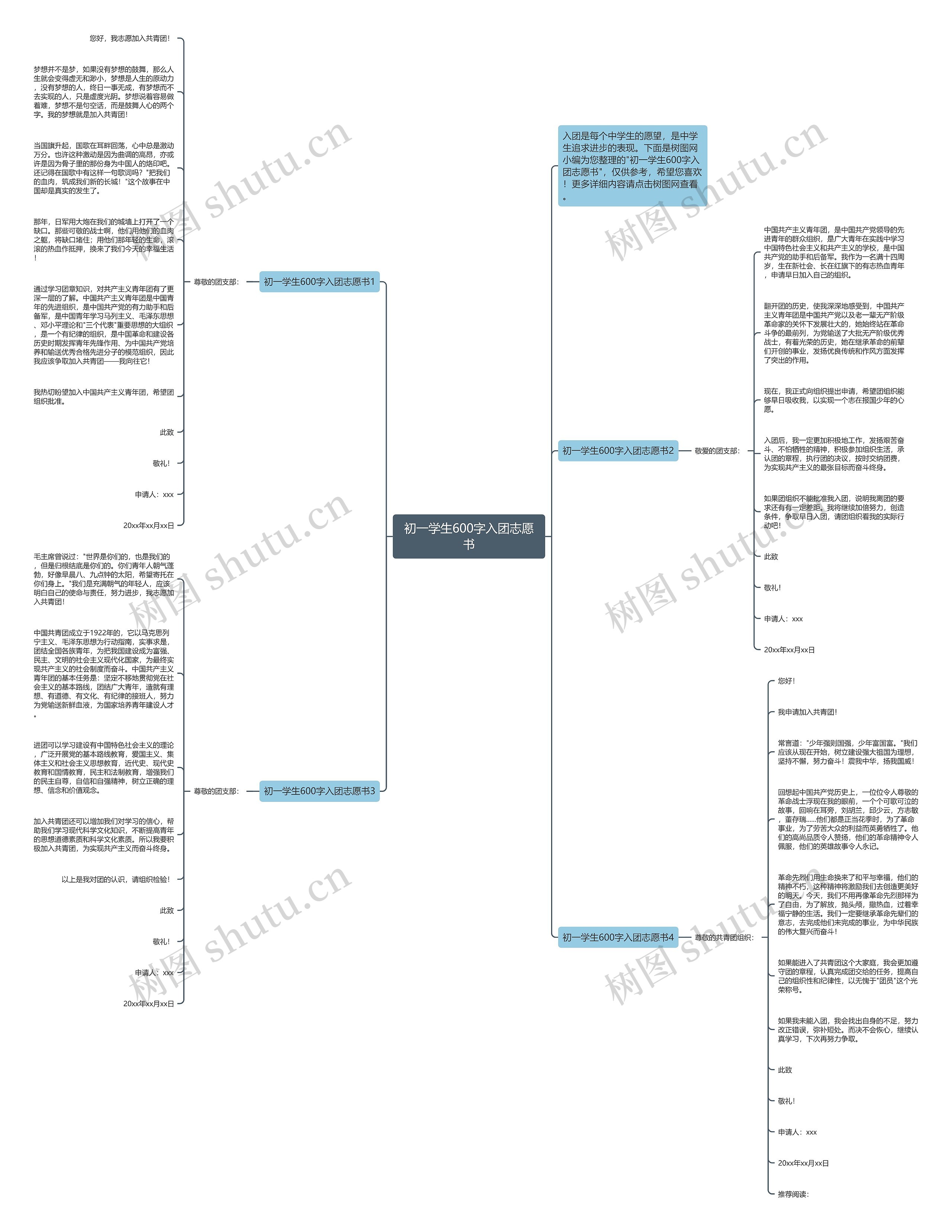 初一学生600字入团志愿书思维导图