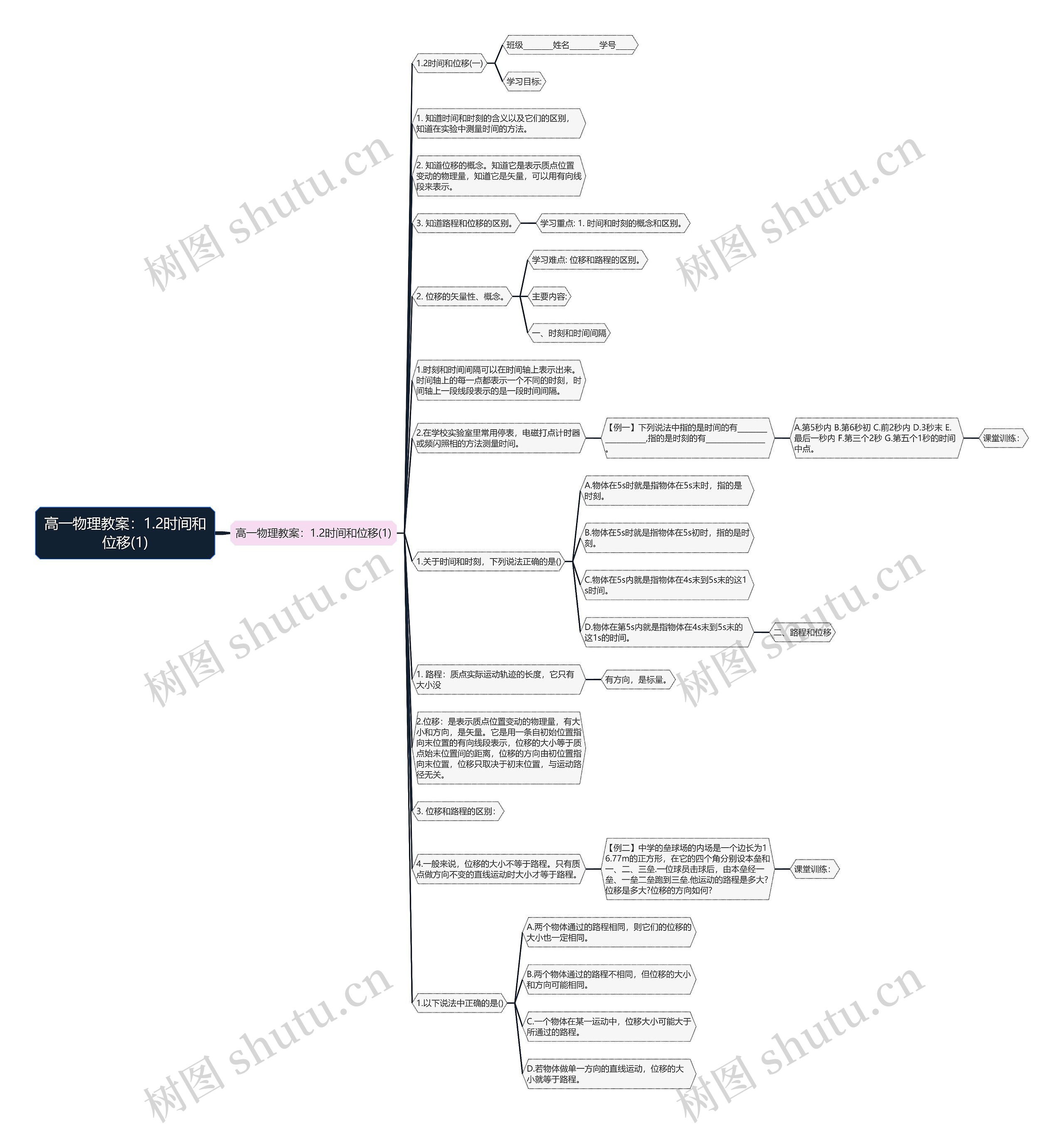 高一物理教案：1.2时间和位移(1)思维导图