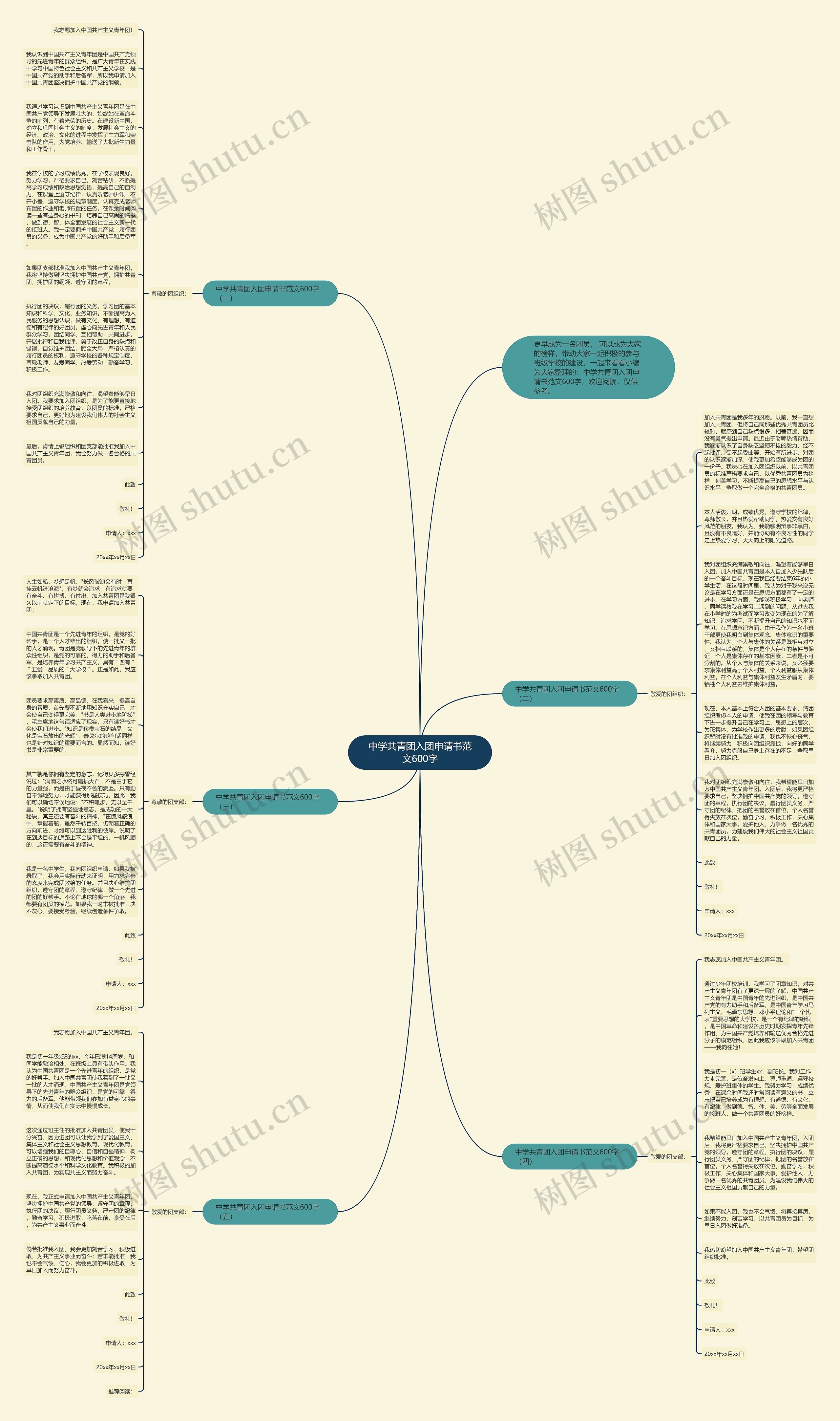 中学共青团入团申请书范文600字思维导图