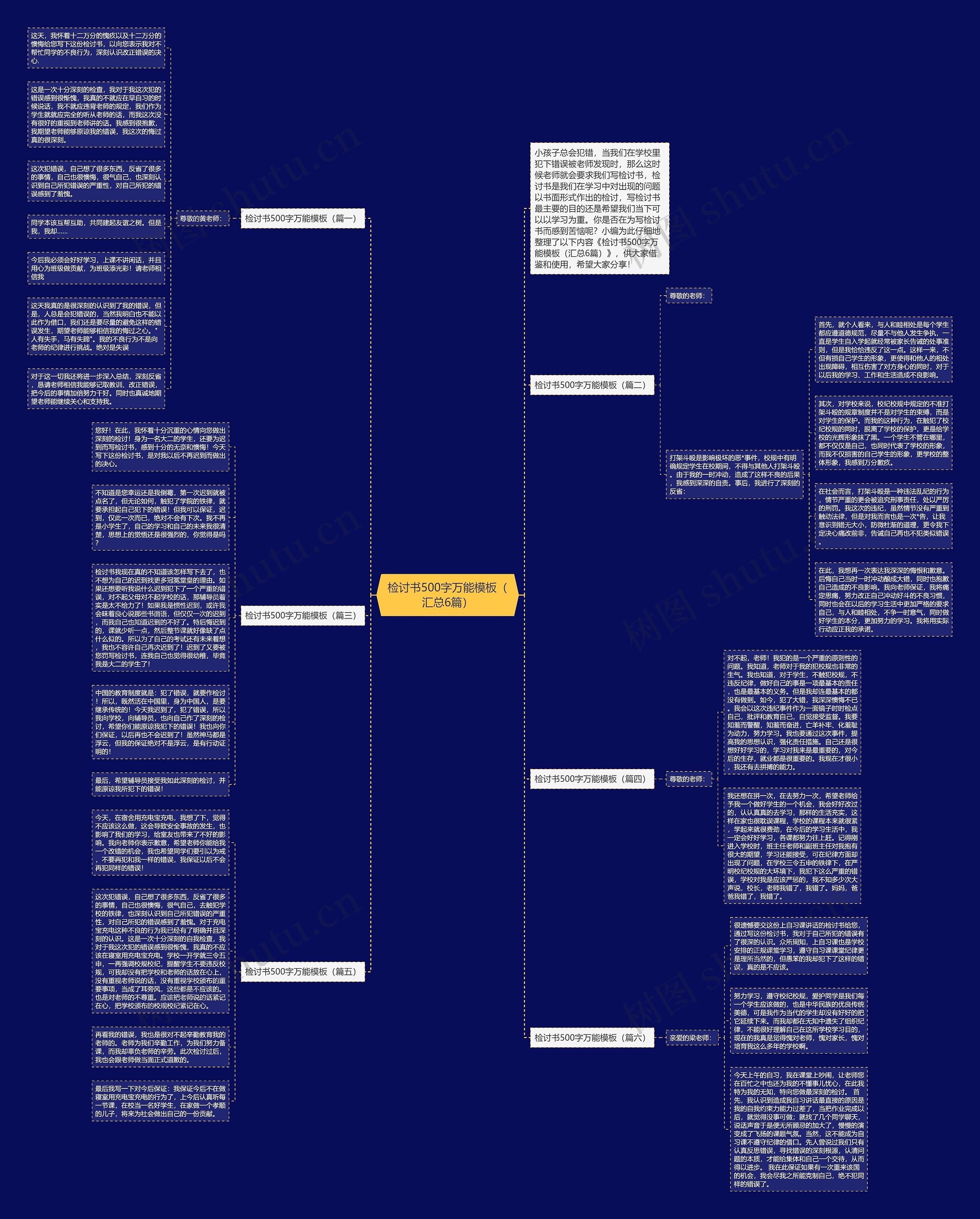 检讨书500字万能（汇总6篇）思维导图