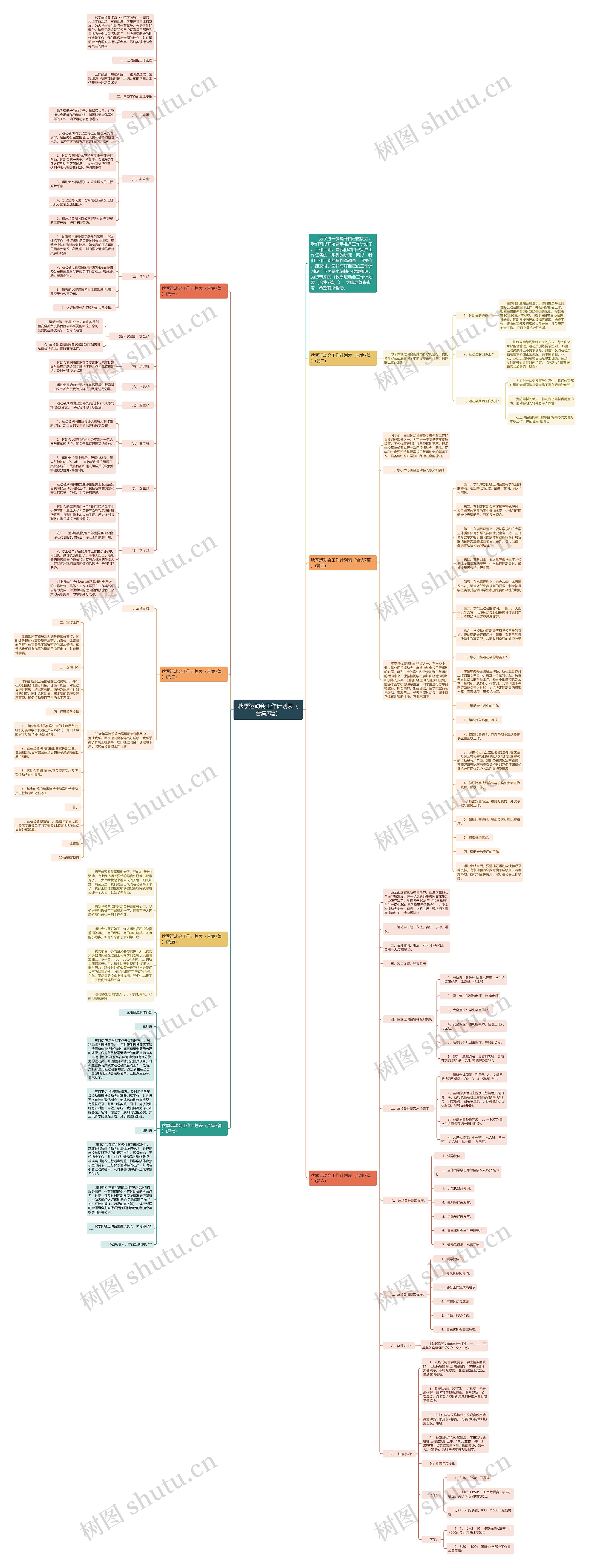 秋季运动会工作计划表（合集7篇）思维导图