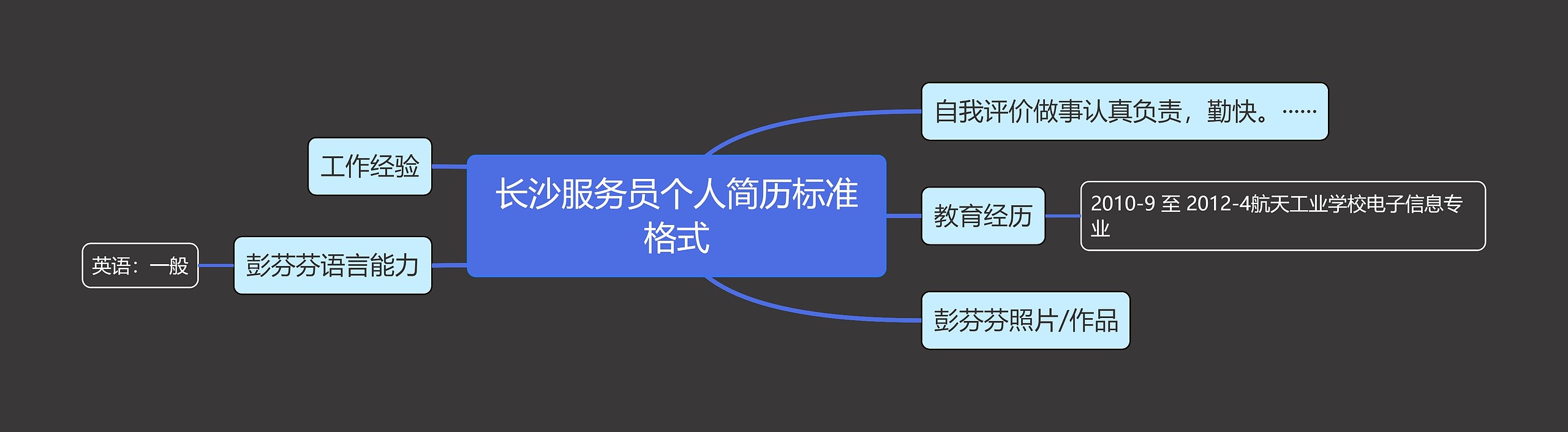 长沙服务员个人简历标准格式思维导图