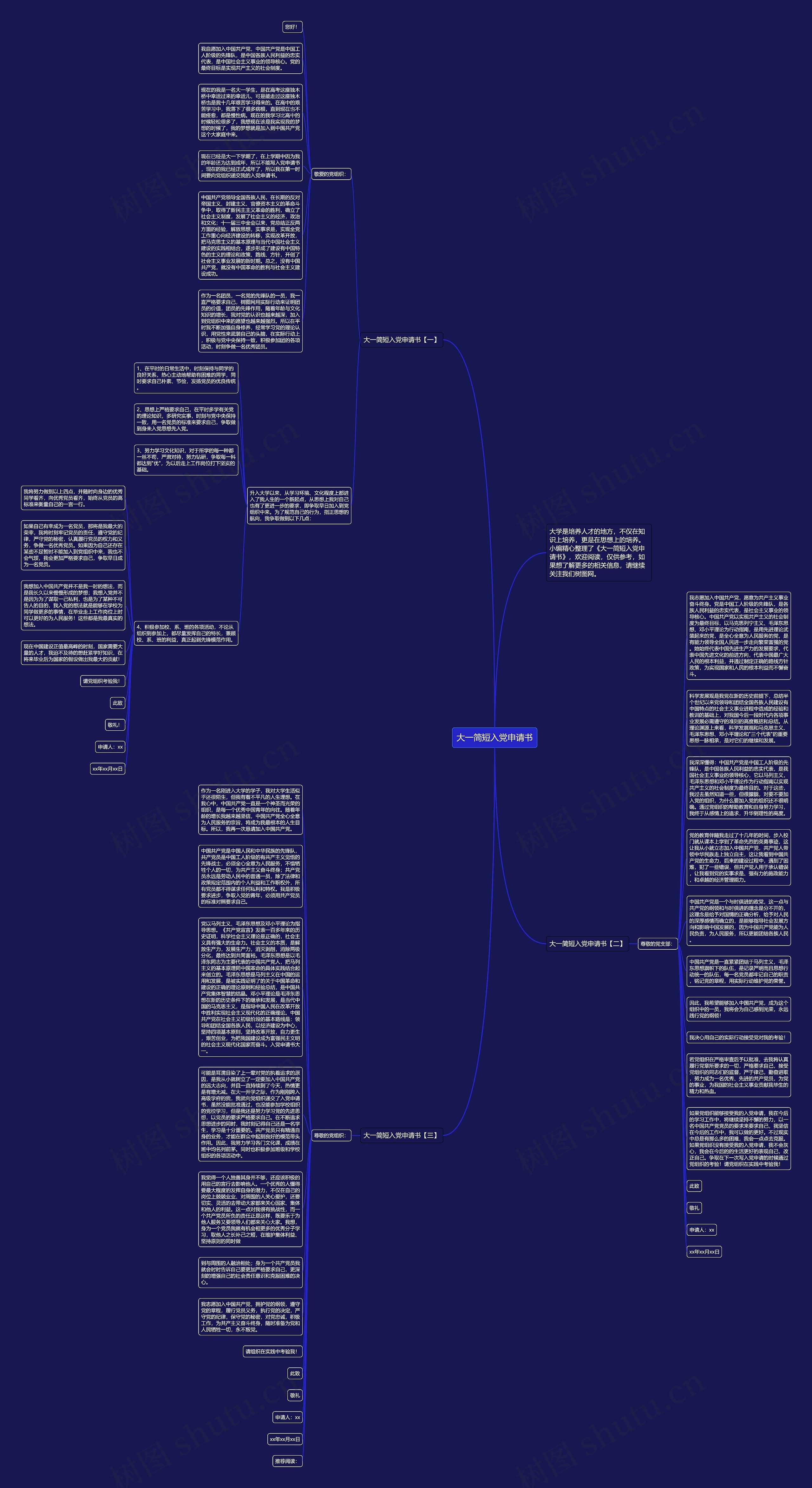 大一简短入党申请书思维导图