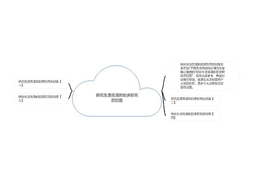 研究生漂亮清新的求职简历封面