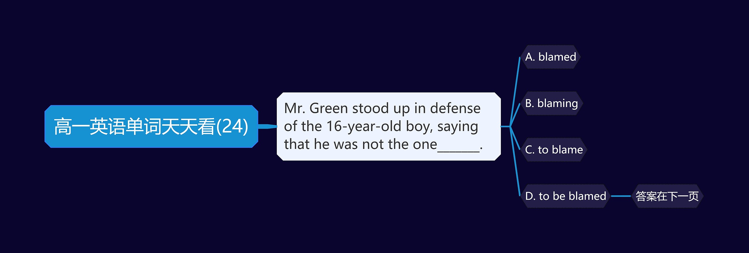 高一英语单词天天看(24) 高一英语单词天天看(24)