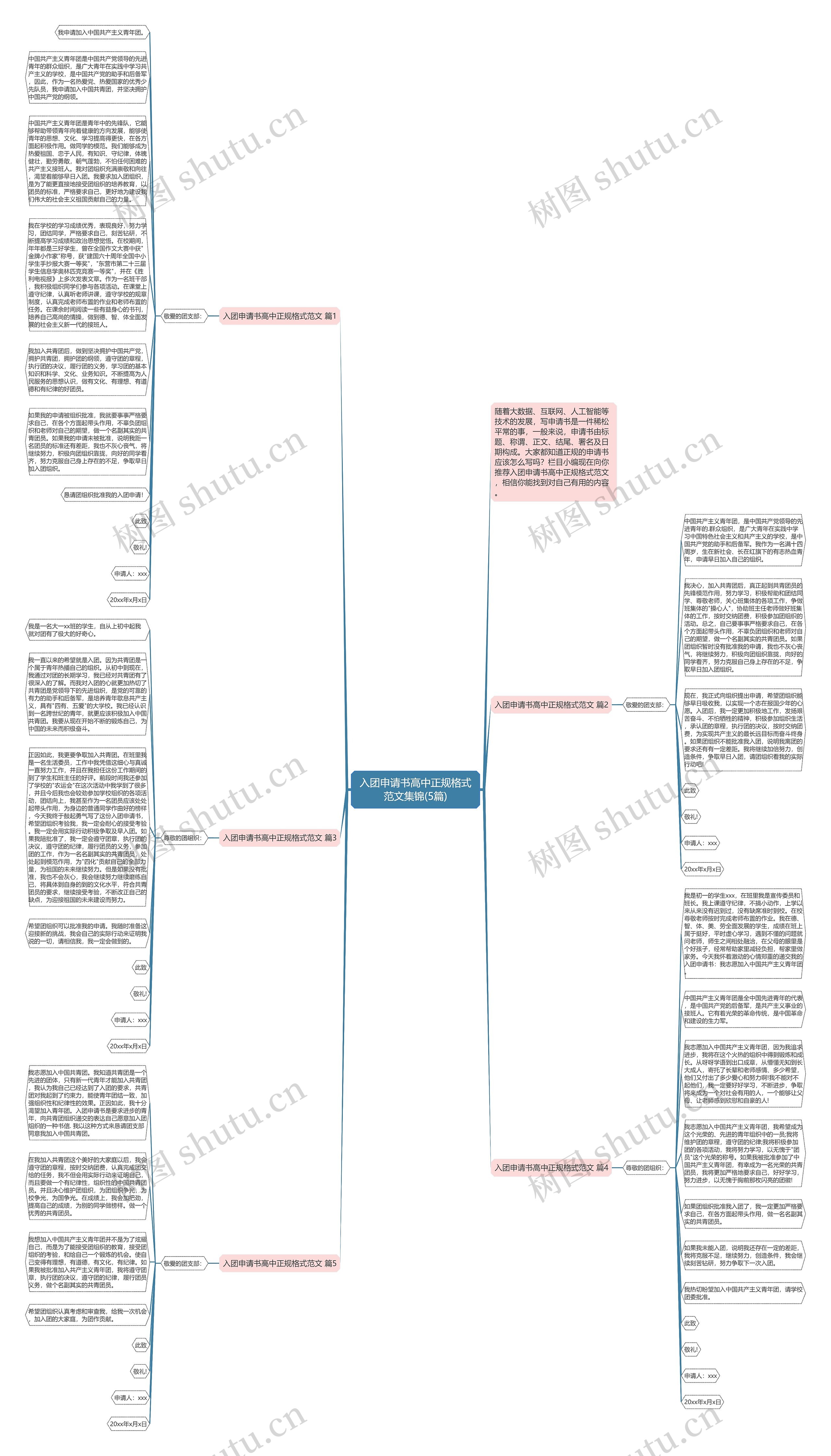 入团申请书高中正规格式范文集锦(5篇)思维导图