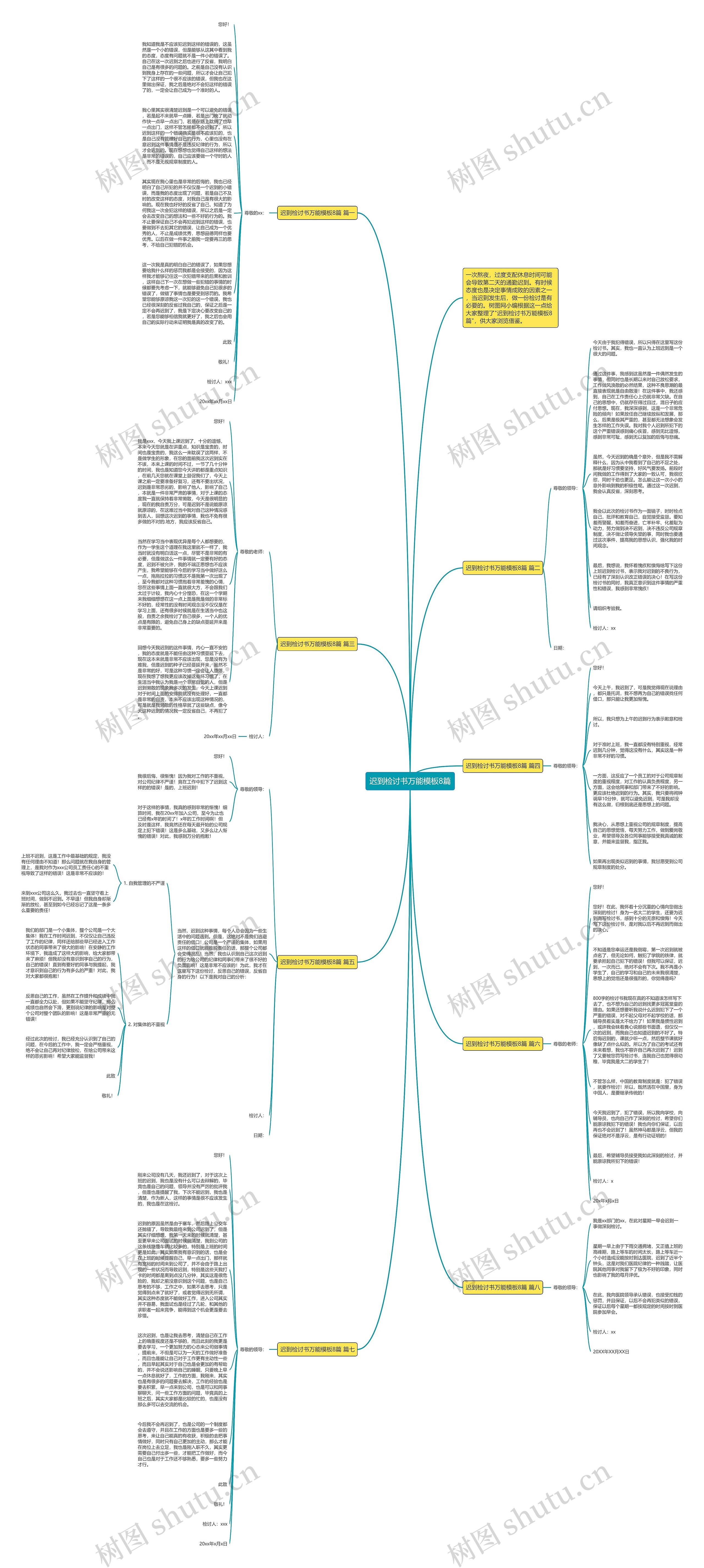 迟到检讨书万能8篇思维导图
