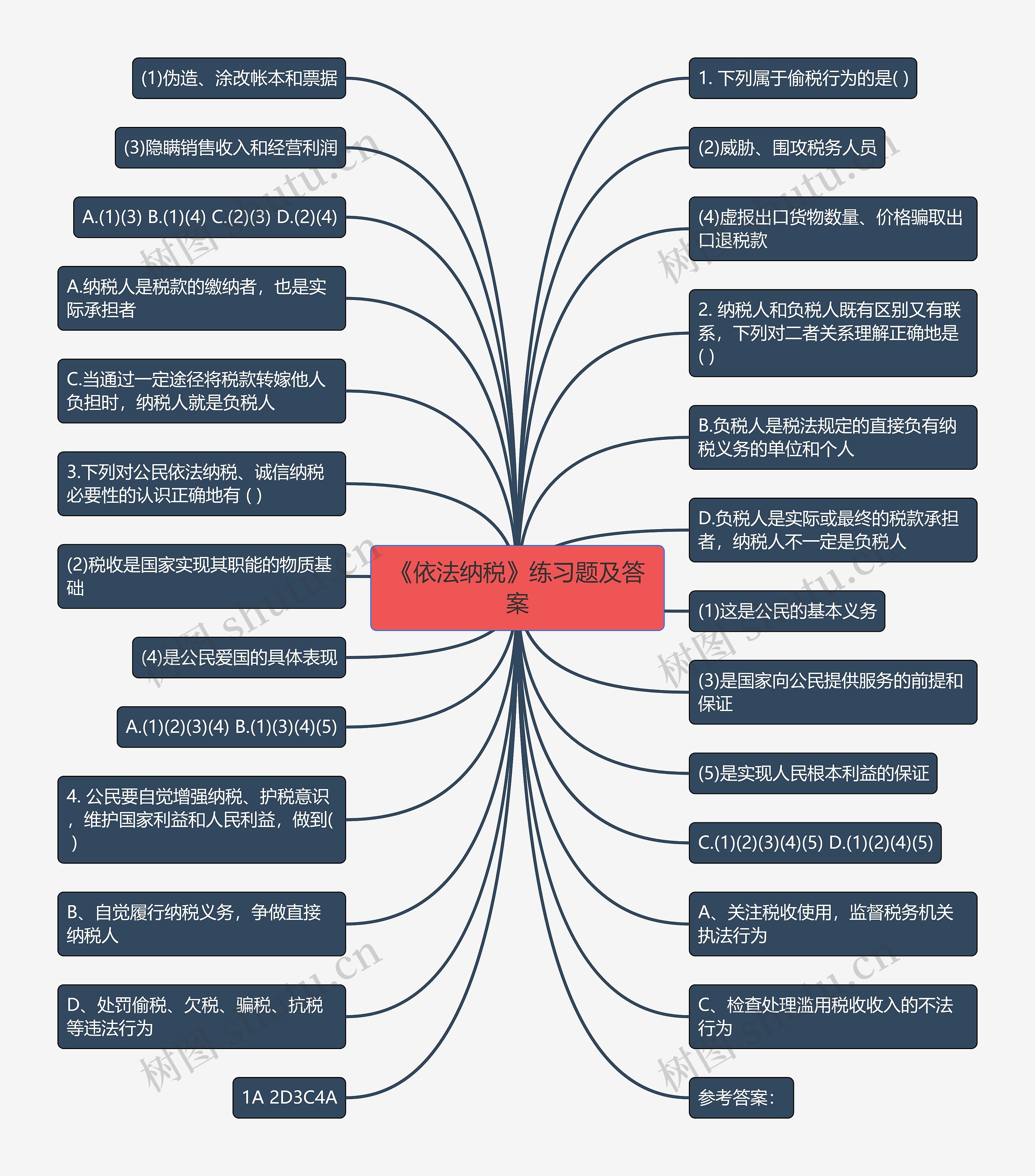 《依法纳税》练习题及答案思维导图
