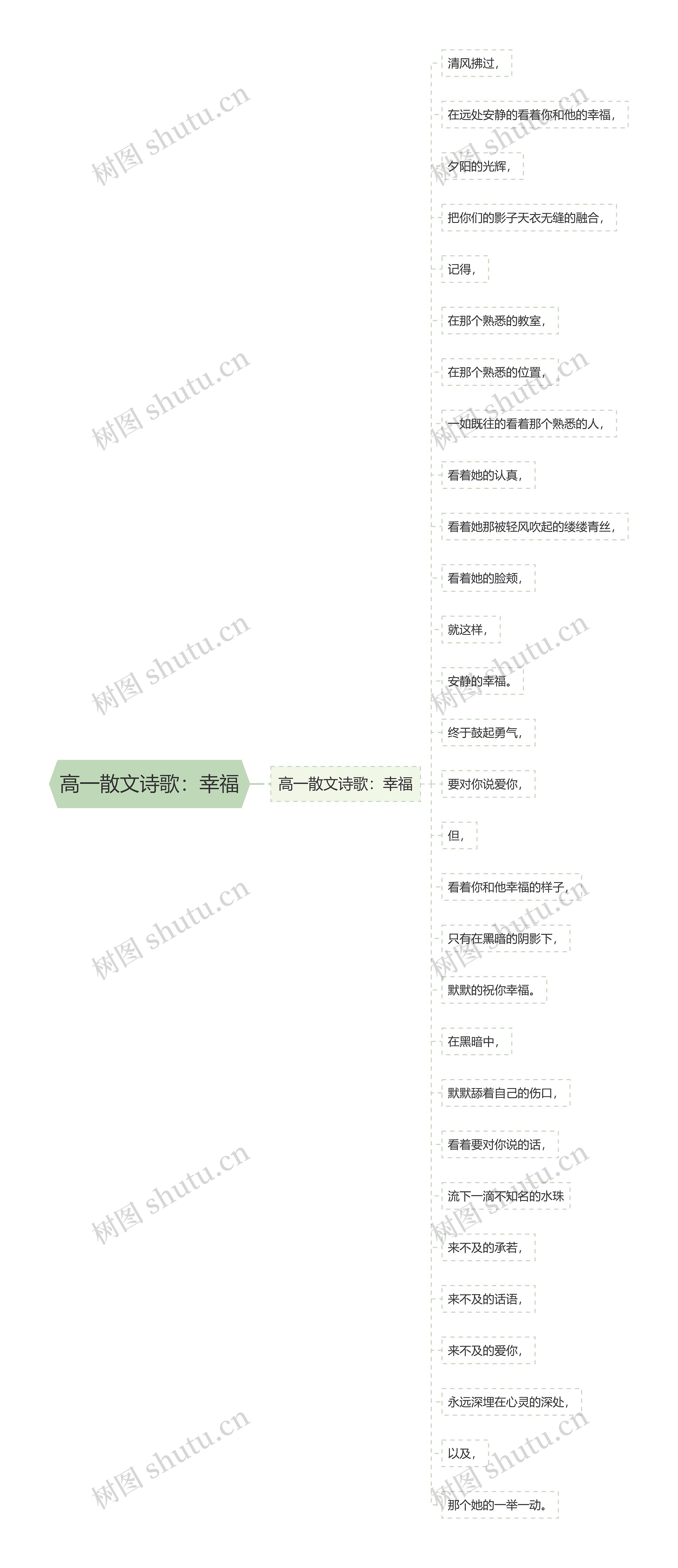 高一散文诗歌：幸福