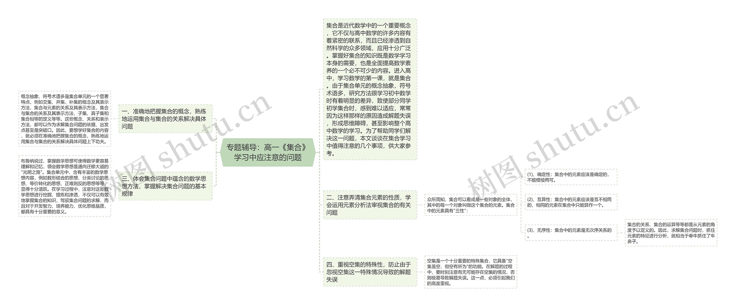 专题辅导：高一《集合》学习中应注意的问题思维导图