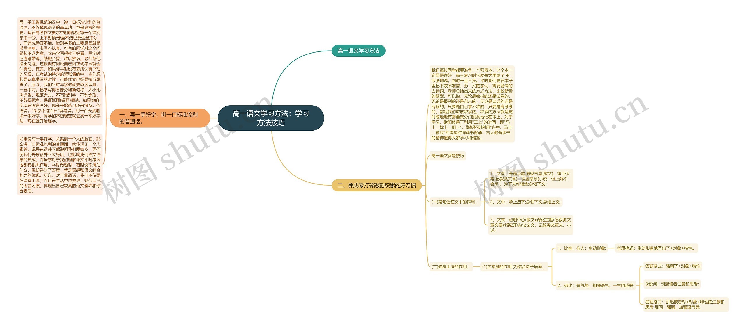 高一语文学习方法：学习方法技巧