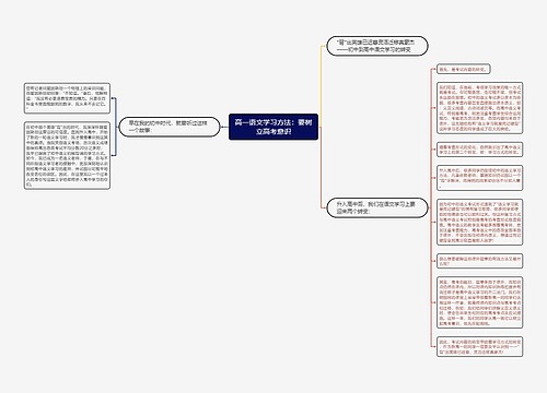 高一语文学习方法：要树立高考意识