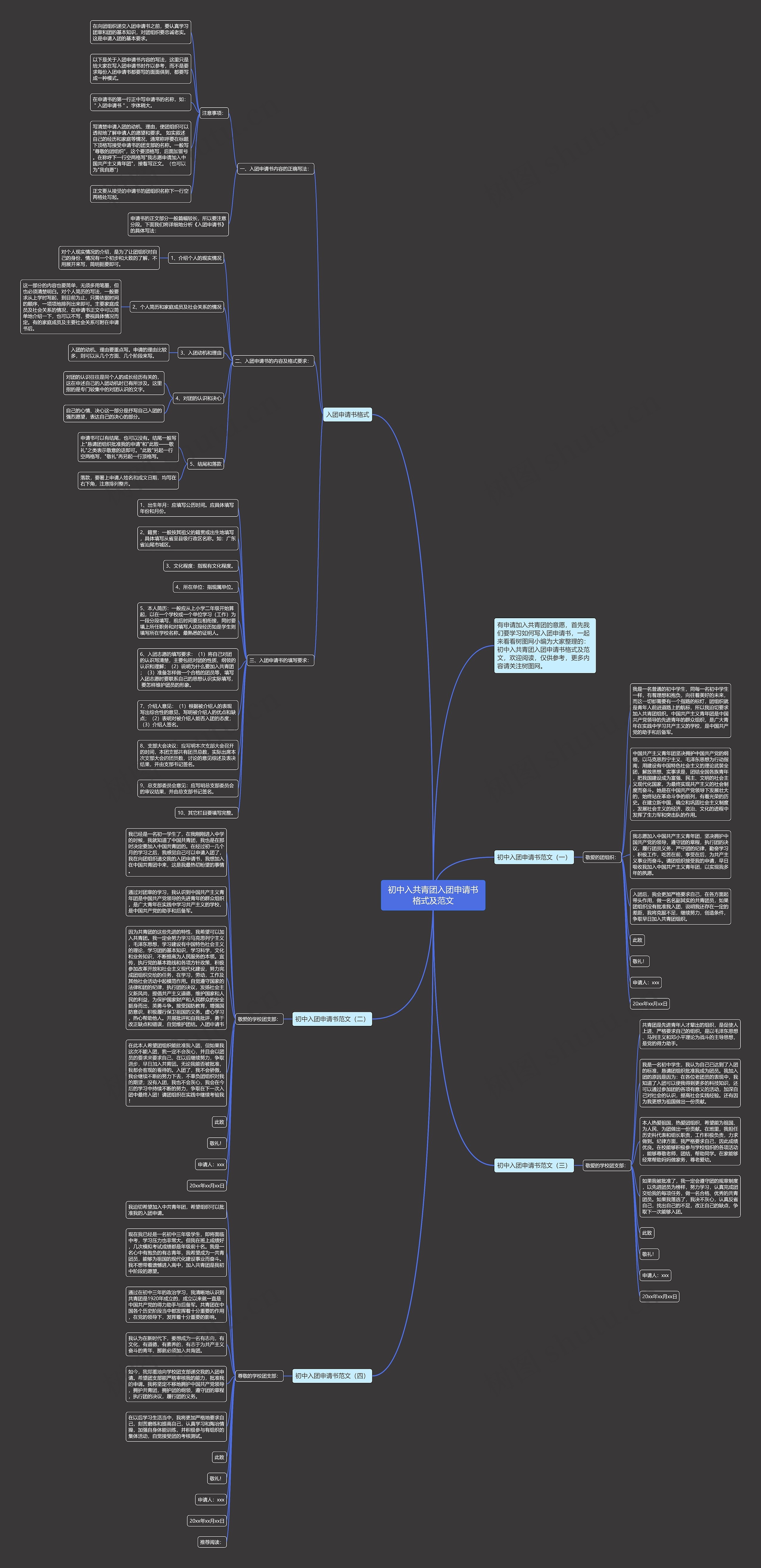 初中入共青团入团申请书格式及范文思维导图