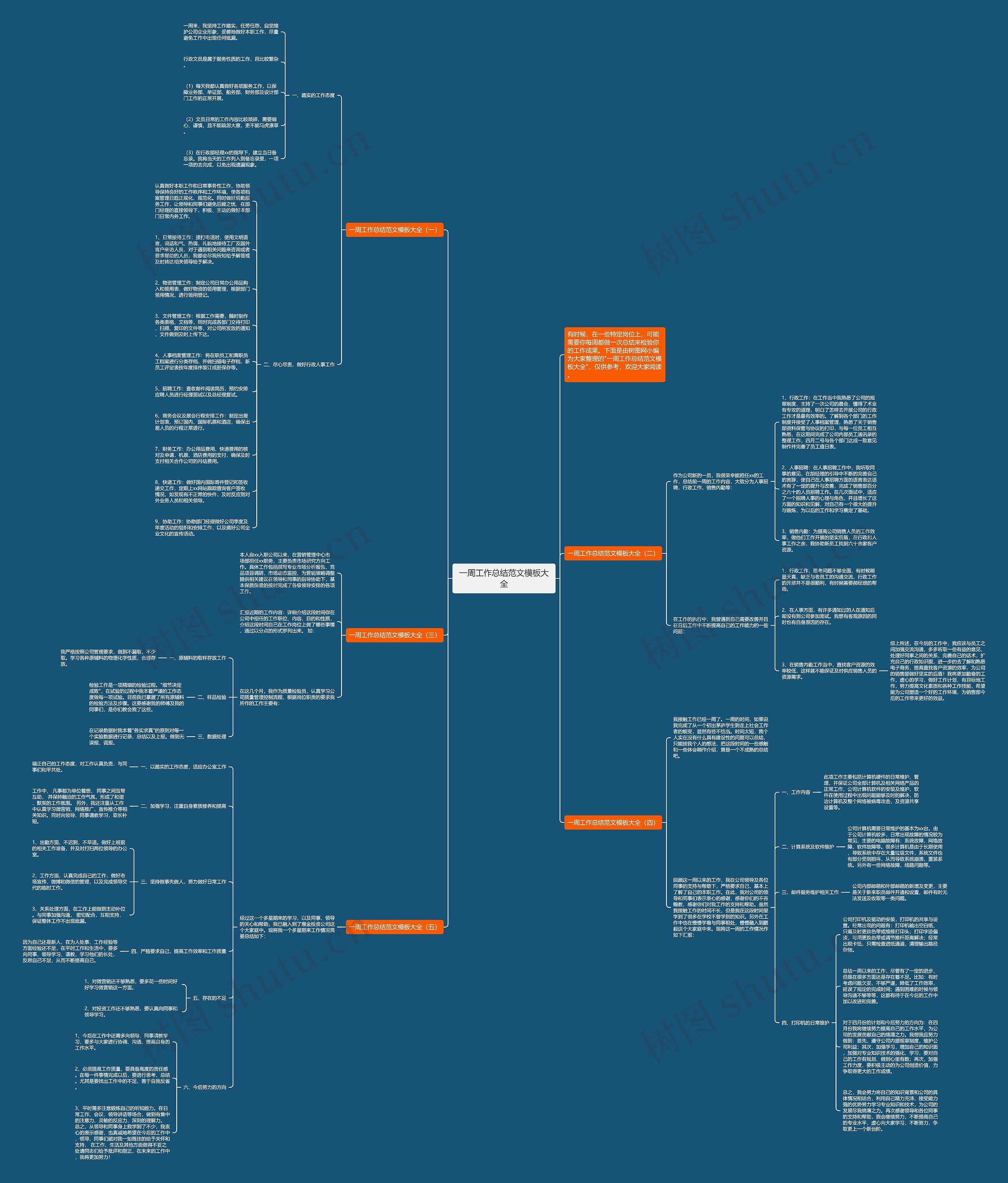 一周工作总结范文大全思维导图