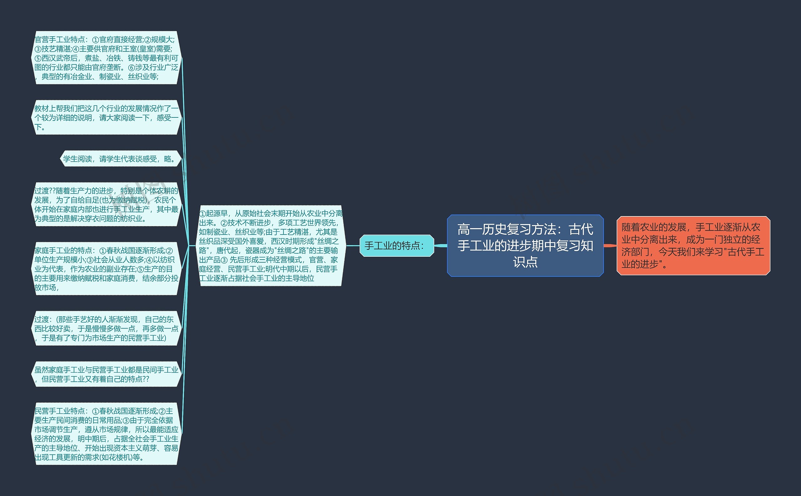 高一历史复习方法：古代手工业的进步期中复习知识点思维导图