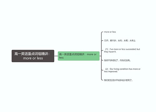 高一英语重点词组精讲：more or less