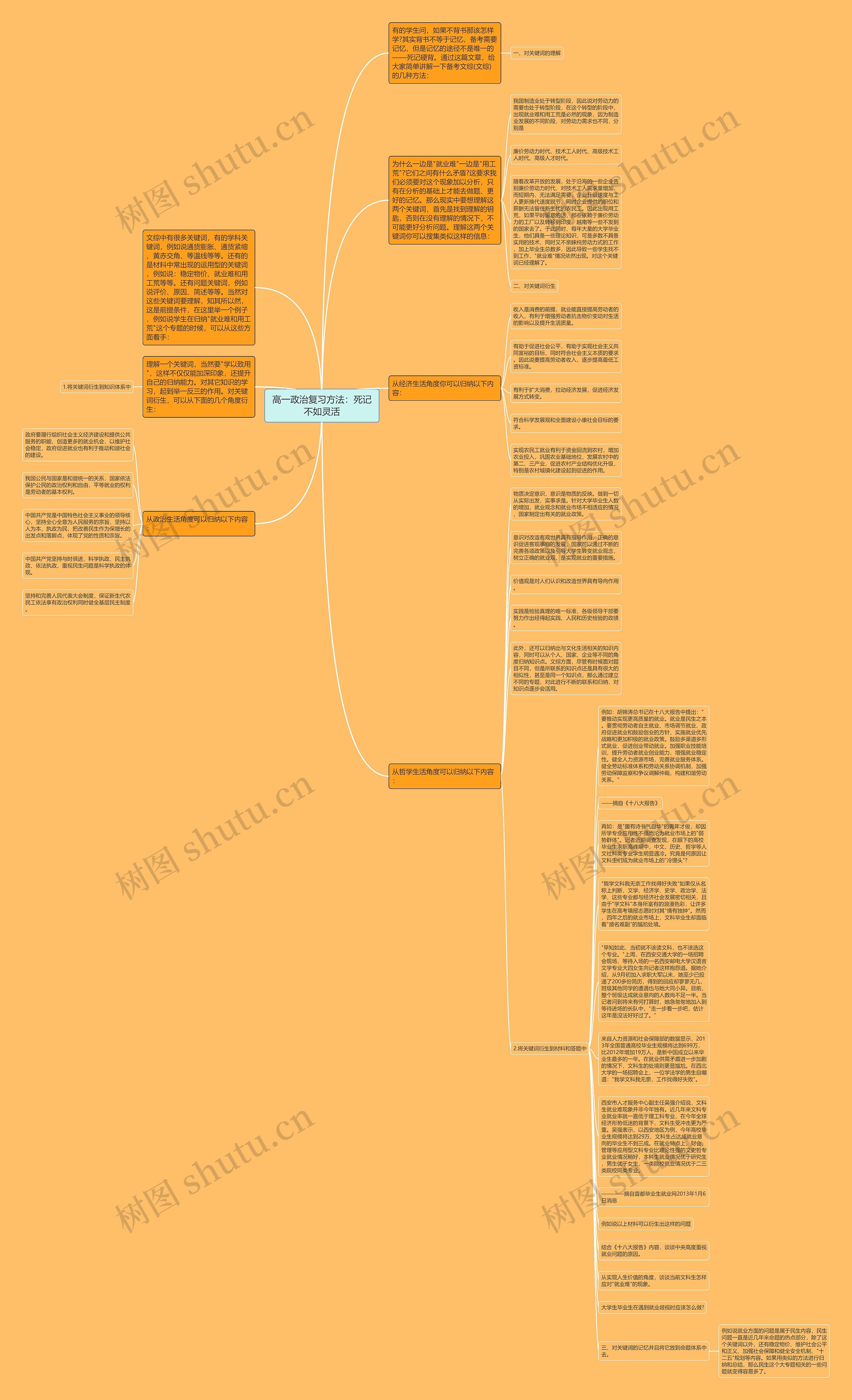 高一政治复习方法：死记不如灵活思维导图